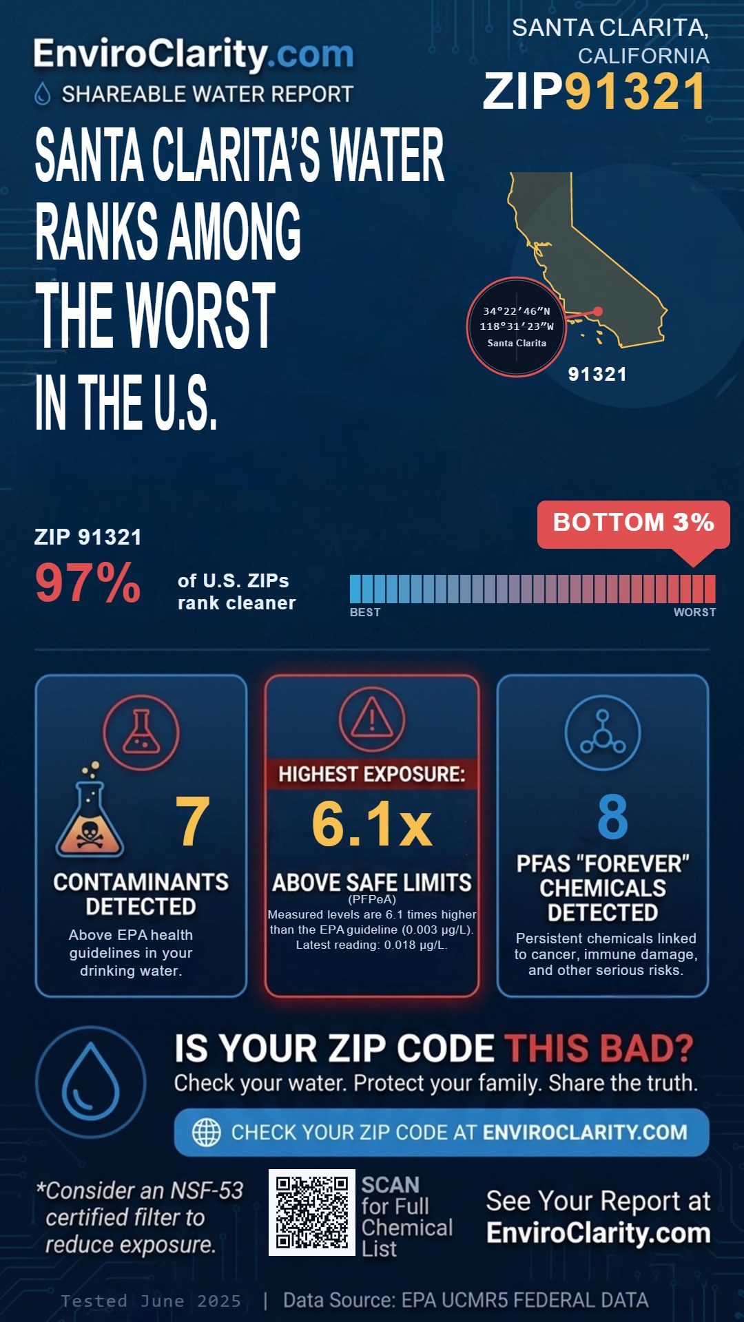91321 water quality report infographic