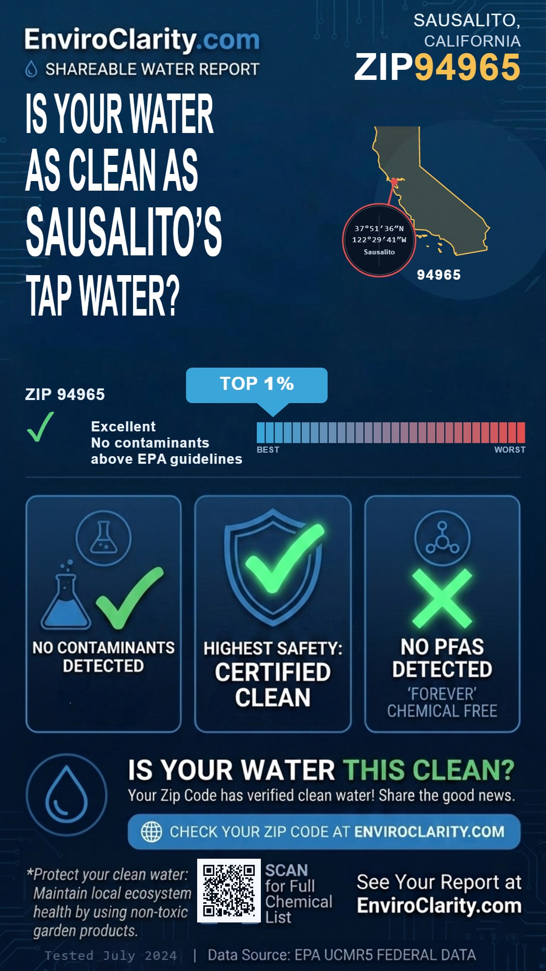 94965 water quality report infographic