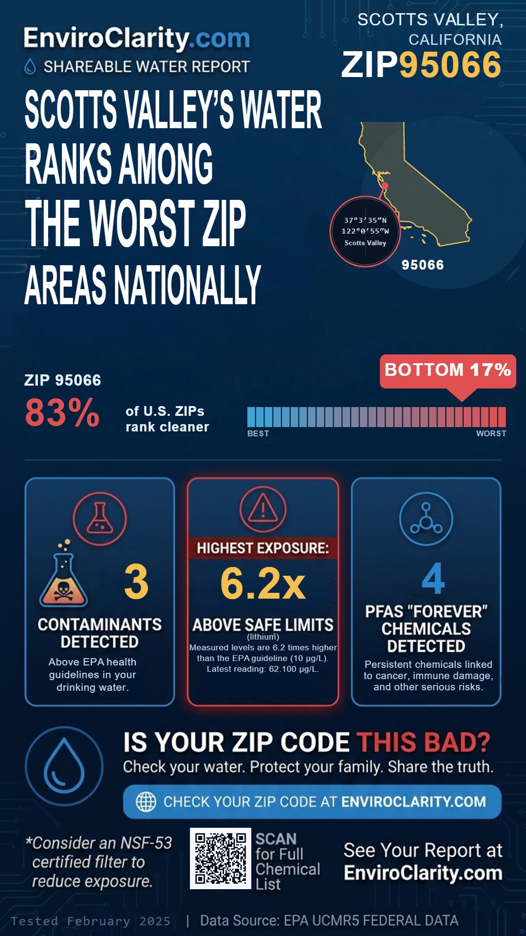95066 water quality report infographic