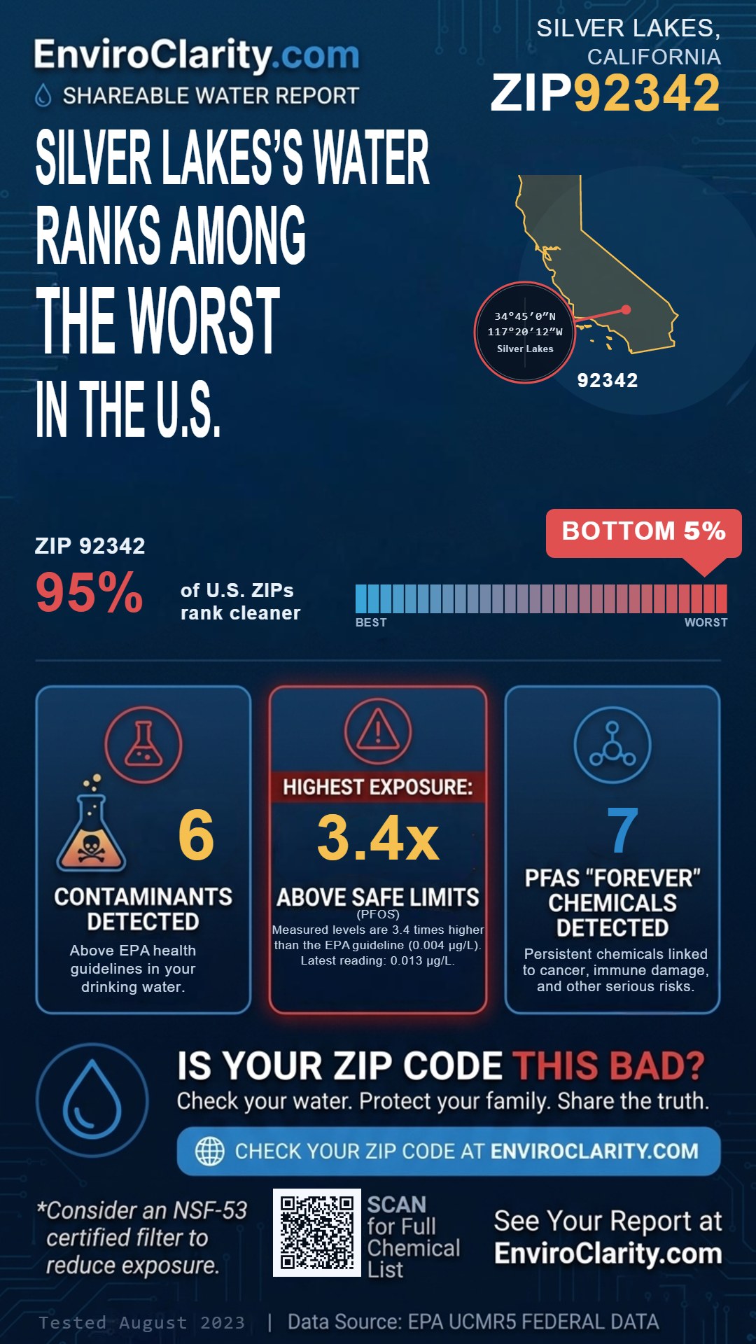 92342 water quality report infographic