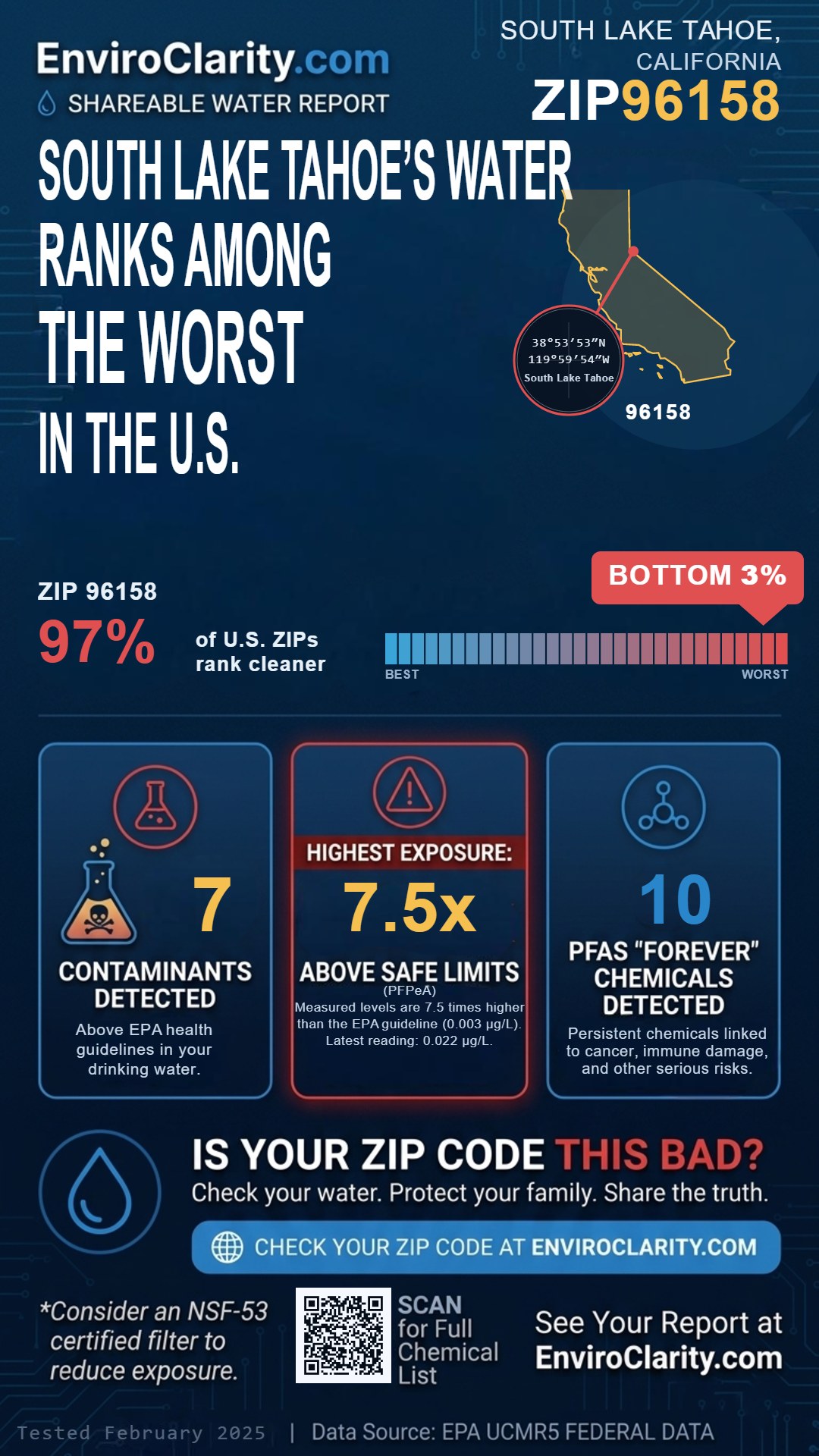 96158 water quality report infographic