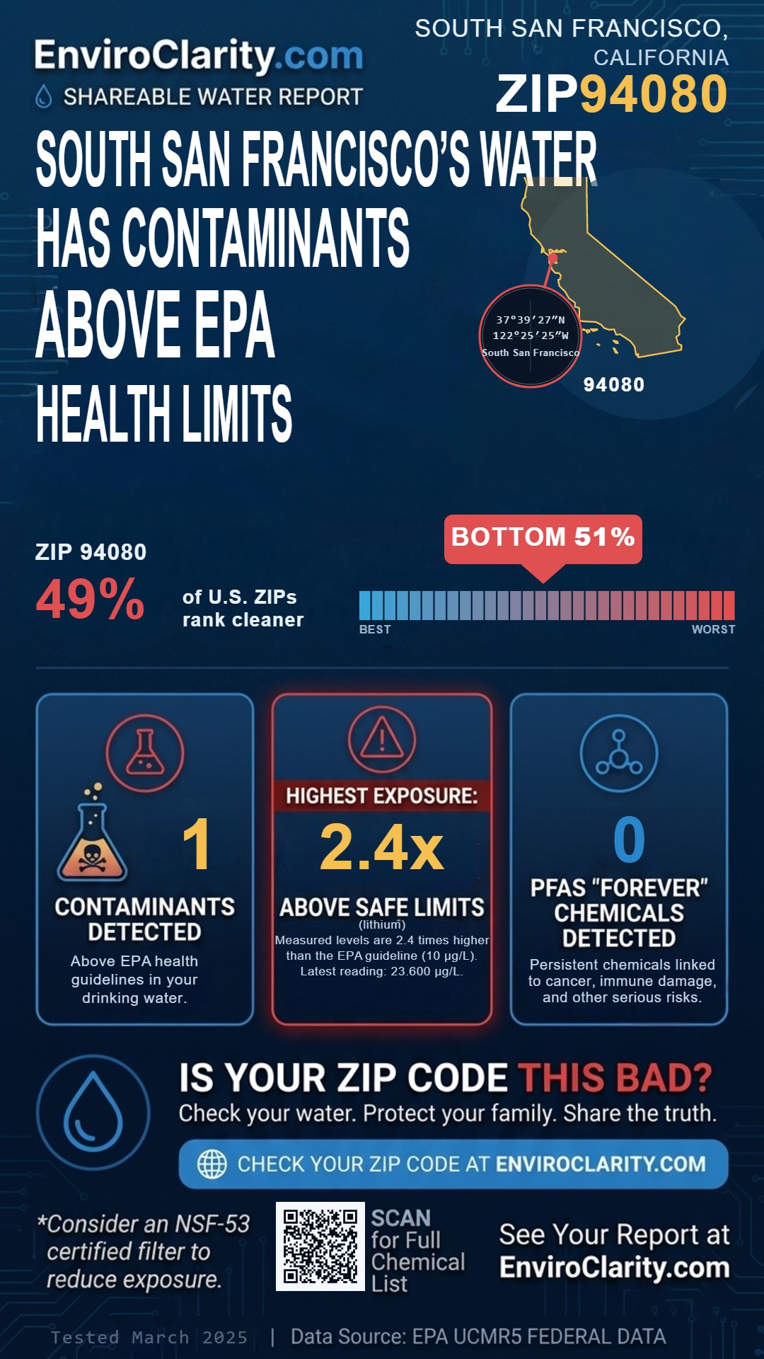 94080 water quality report infographic
