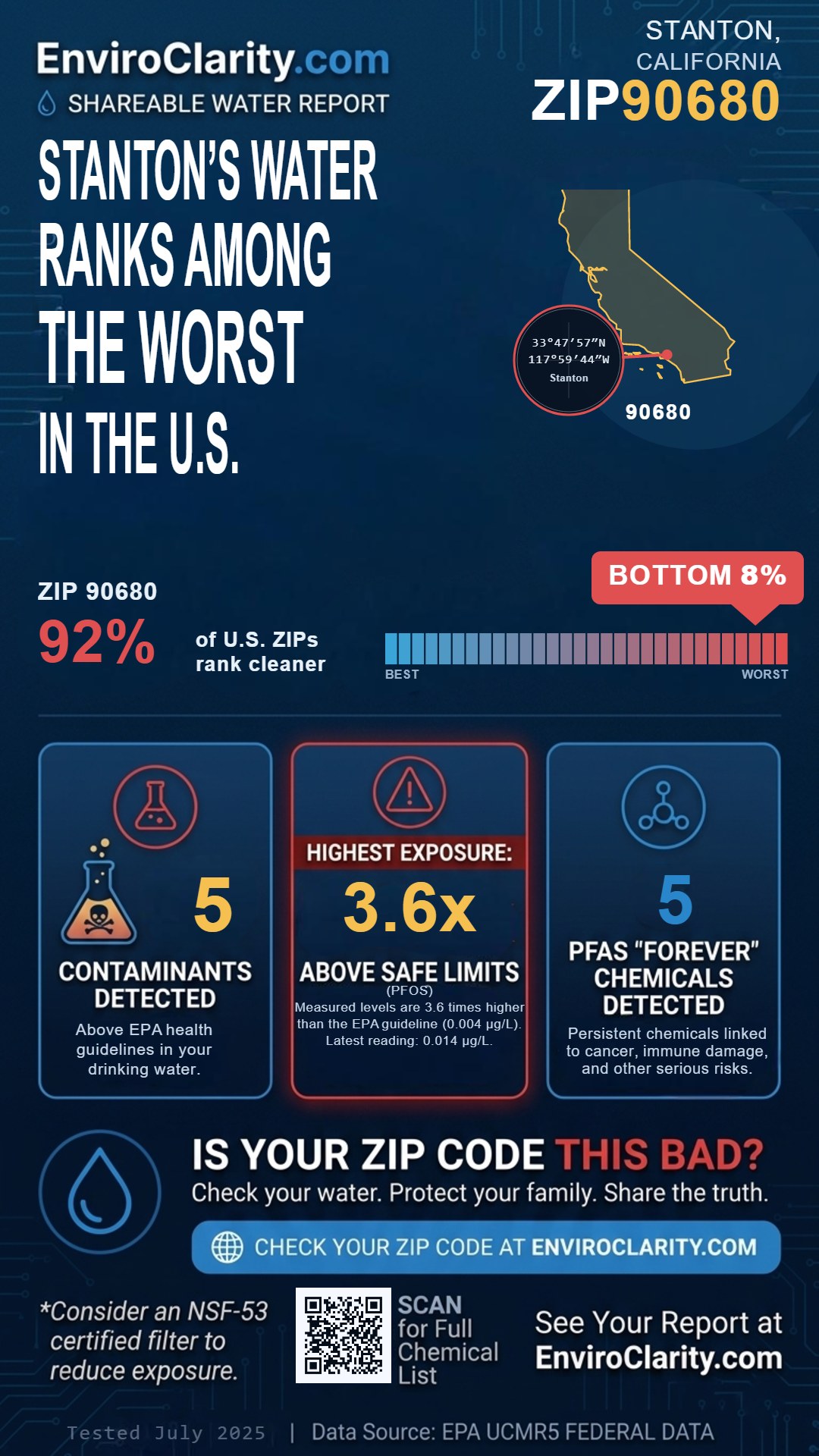 90680 water quality report infographic