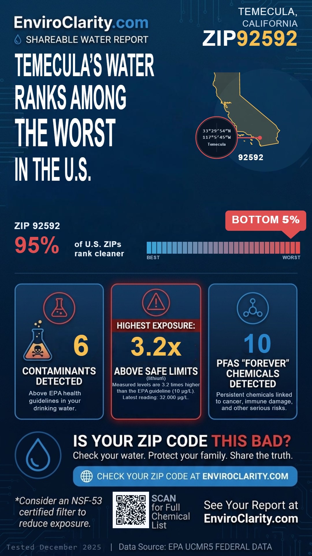 92592 water quality report infographic