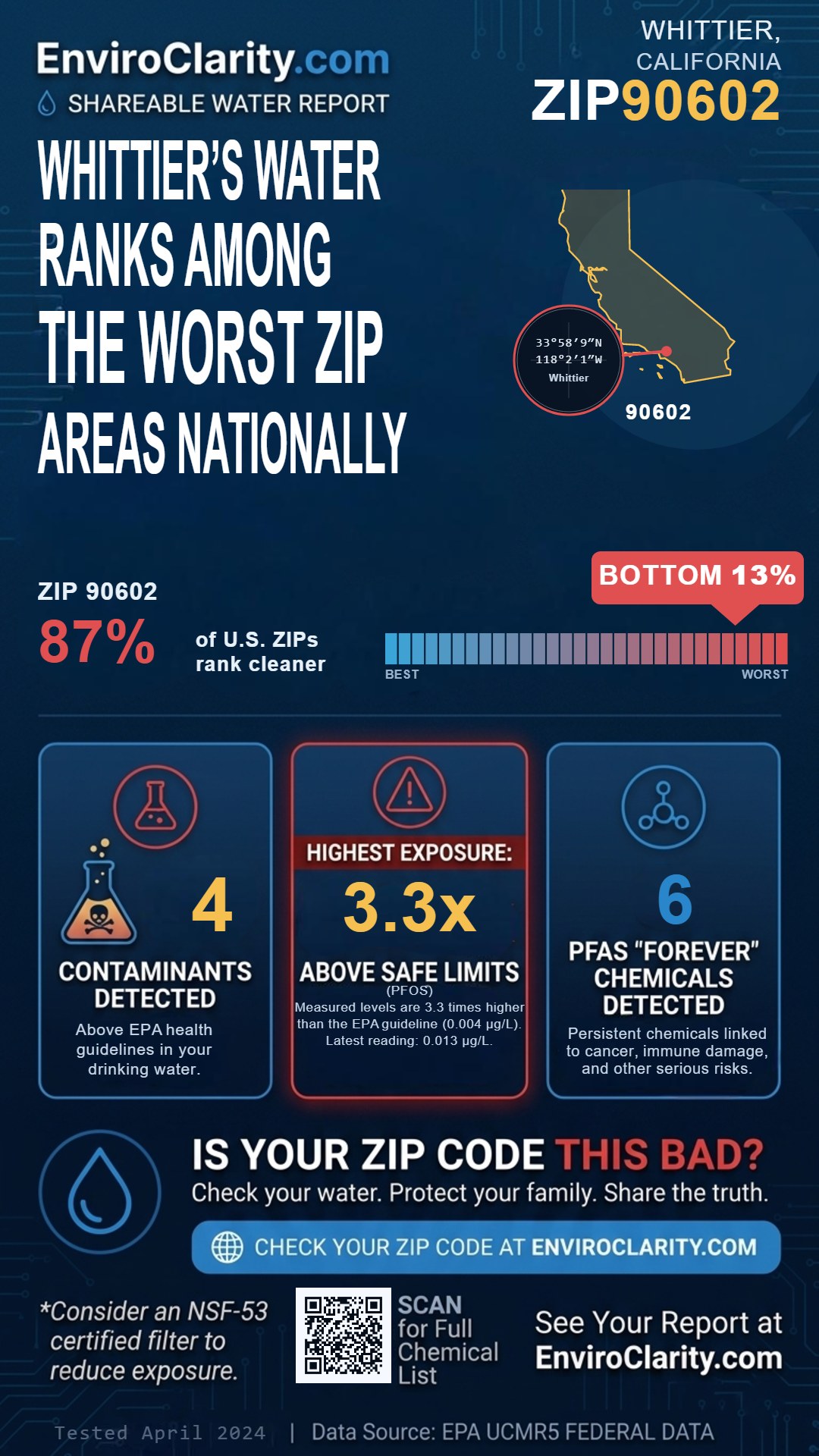 90602 water quality report infographic