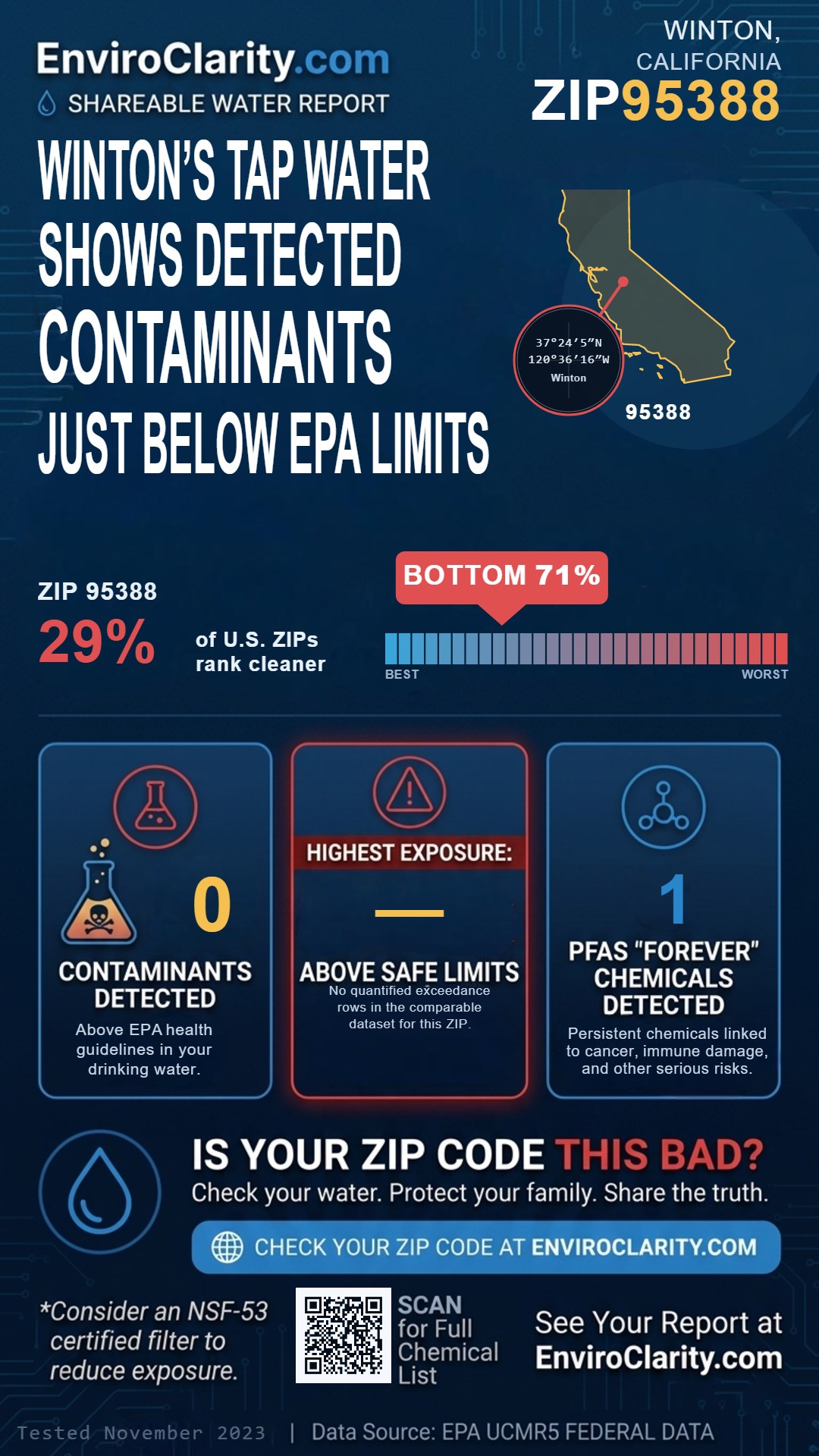 95388 water quality report infographic