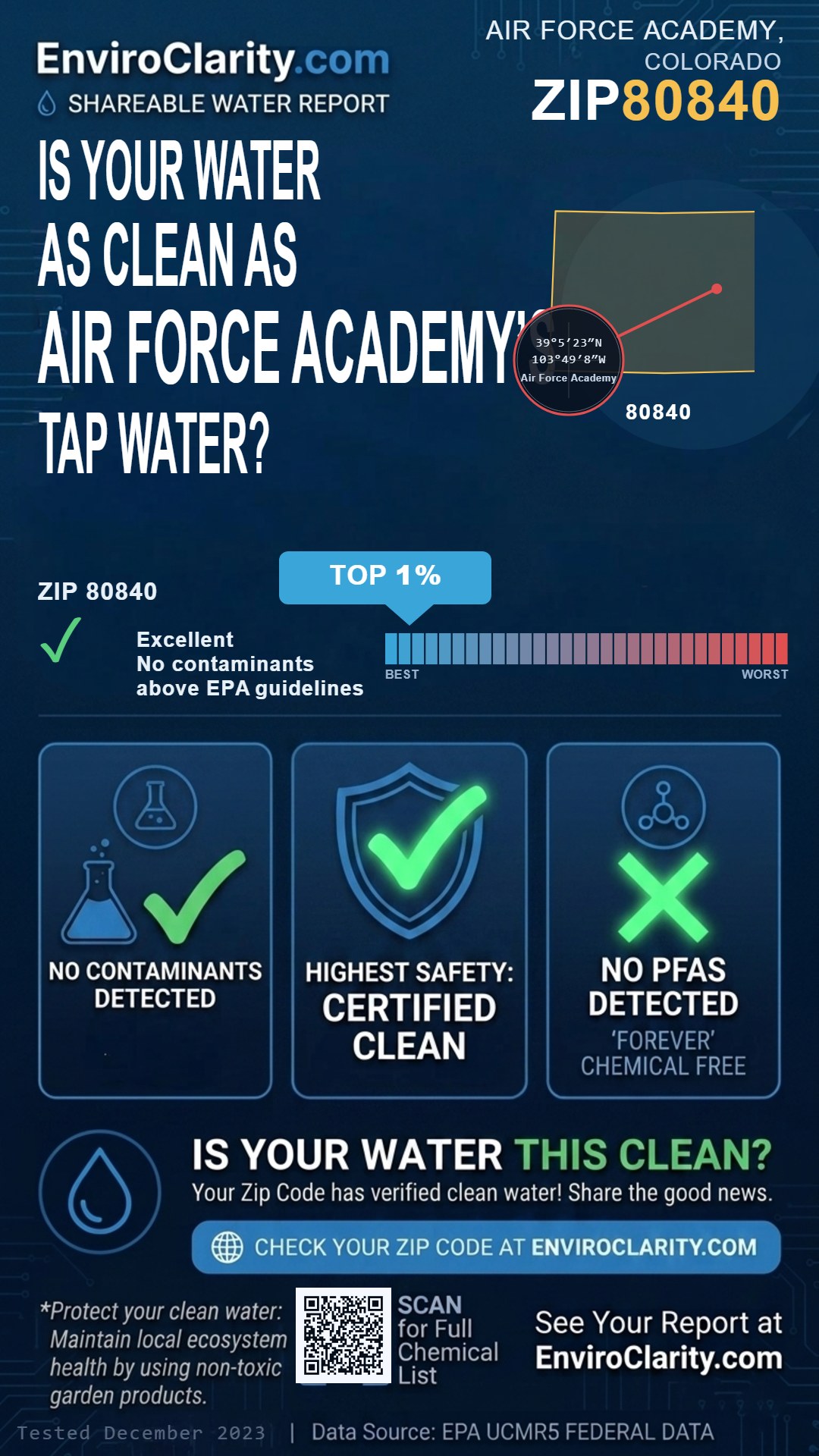 80840 water quality report infographic