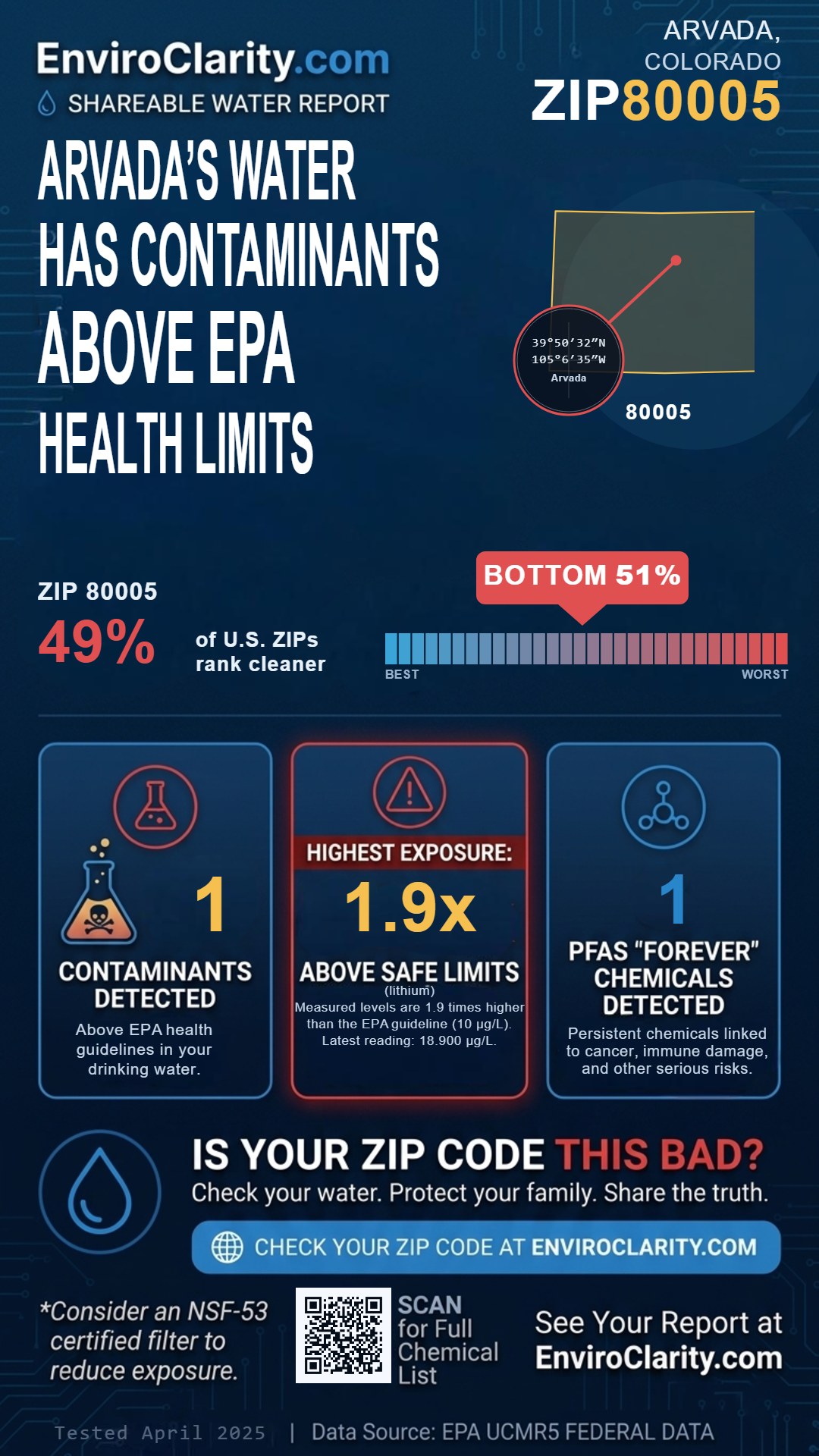 80005 water quality report infographic