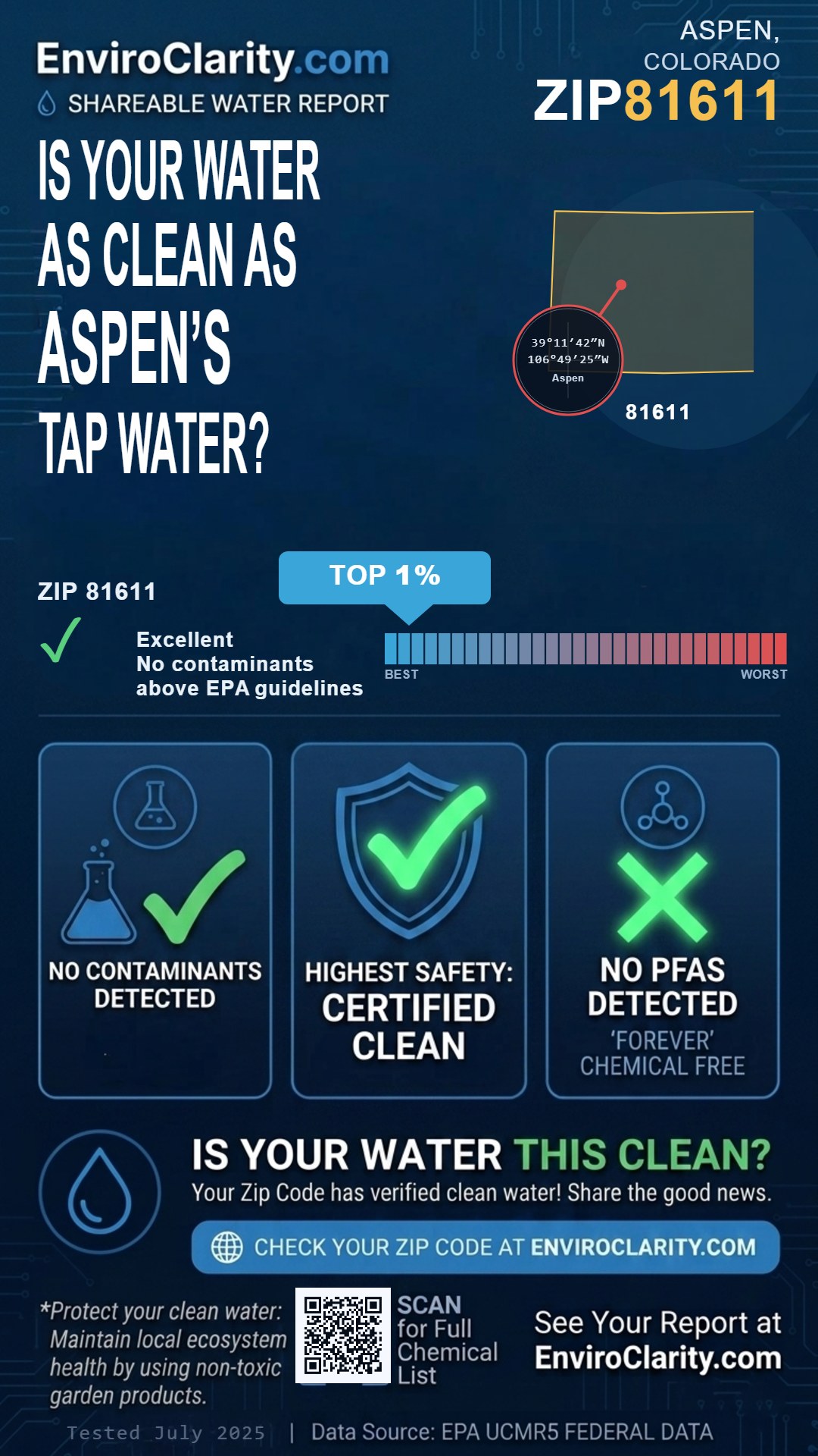 81611 water quality report infographic
