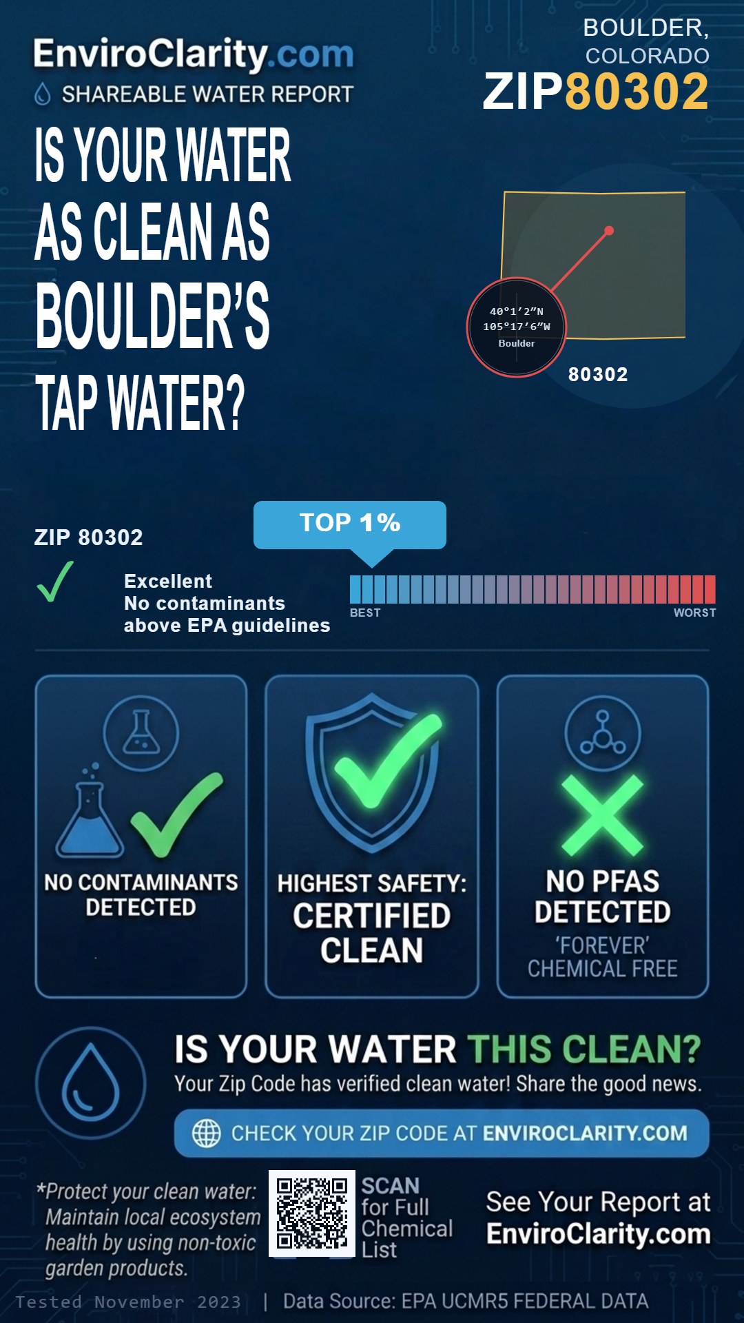 80302 water quality report infographic