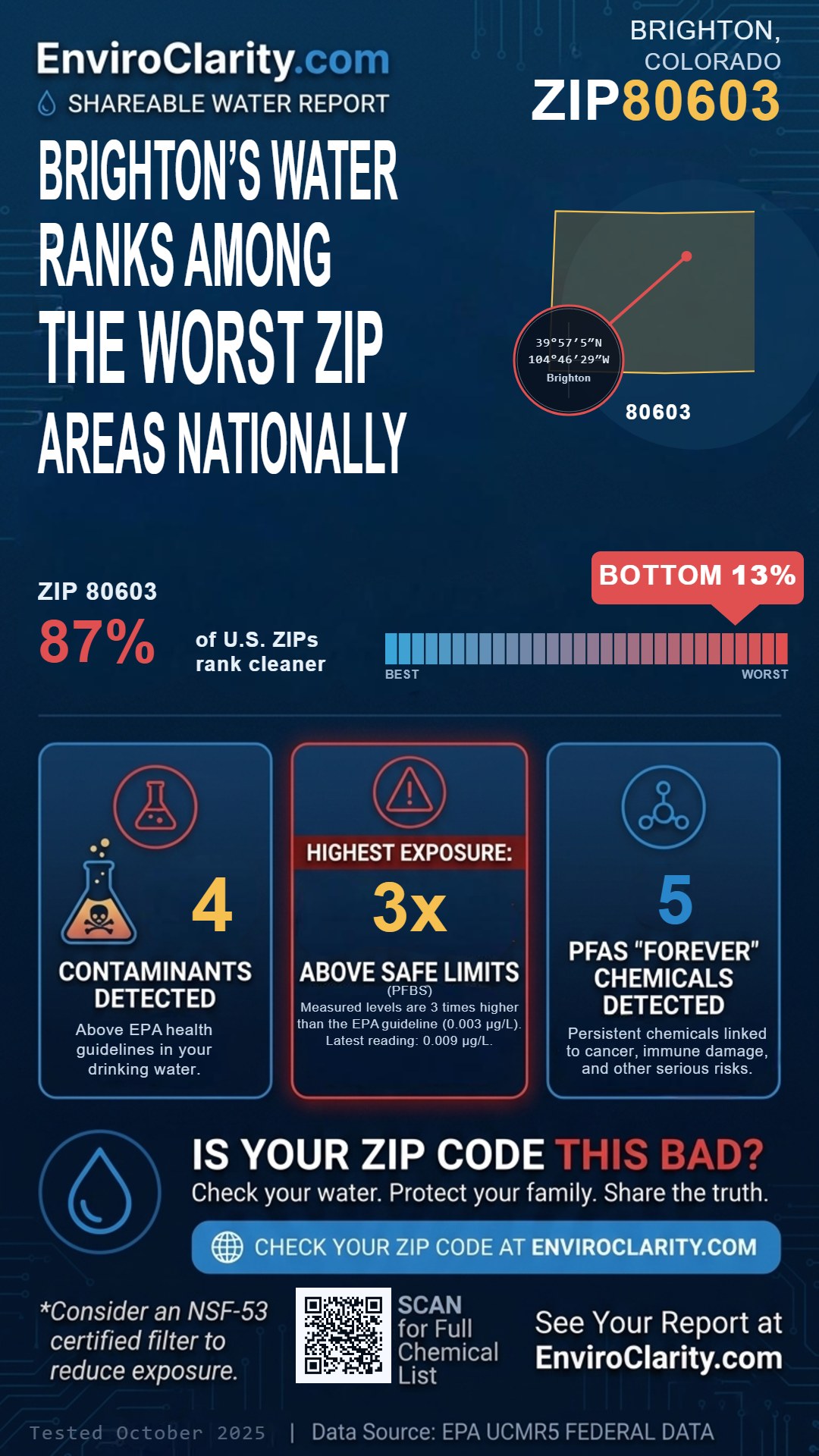 80603 water quality report infographic