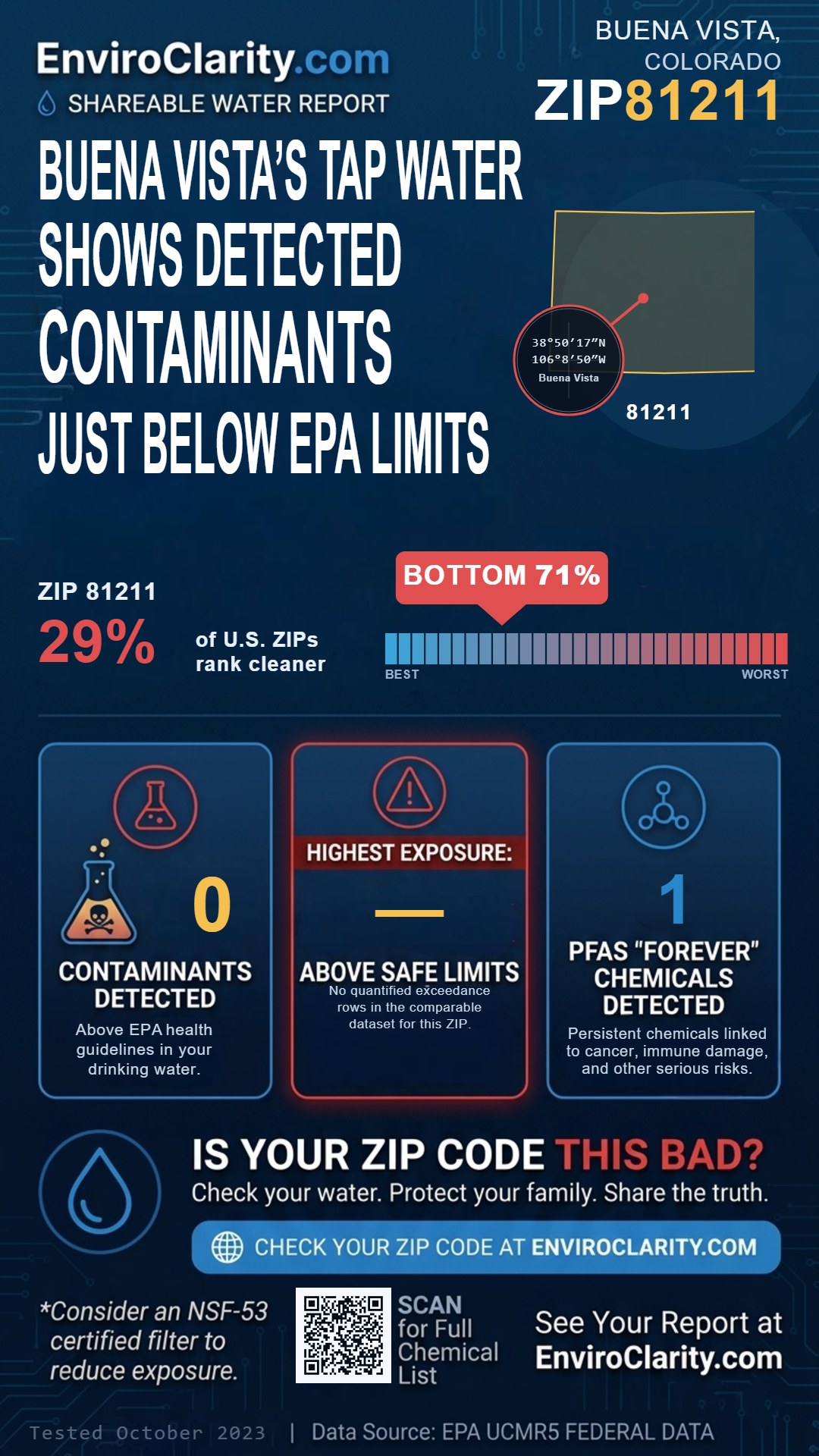 81211 water quality report infographic
