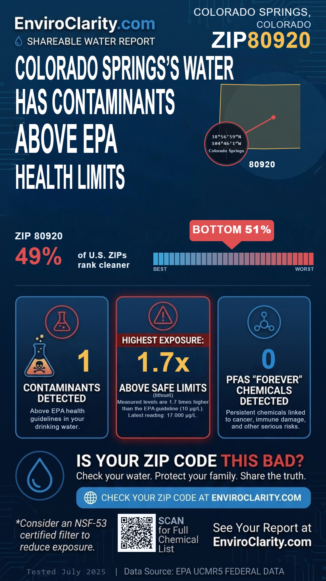 80920 water quality report infographic