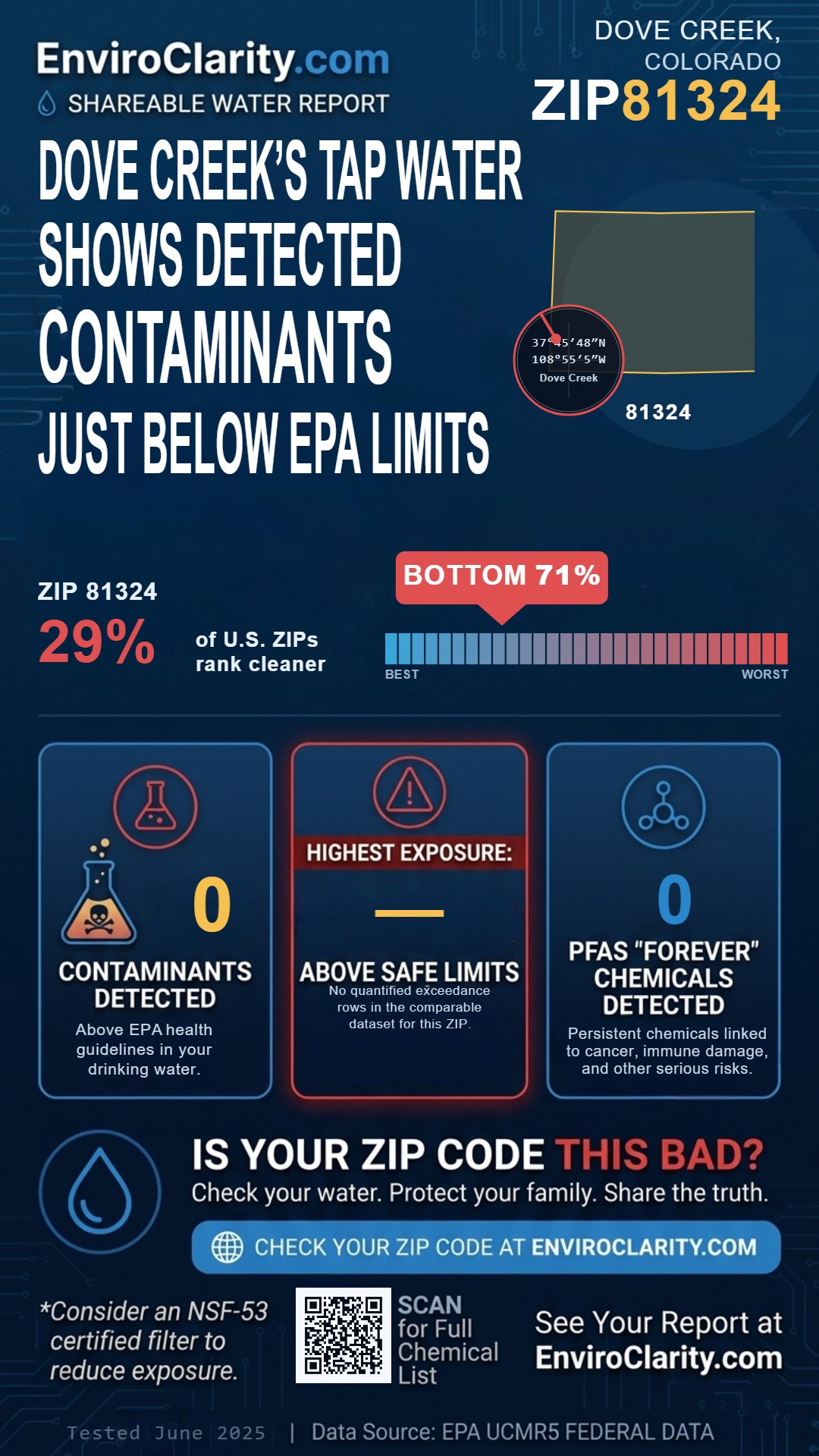81324 water quality report infographic