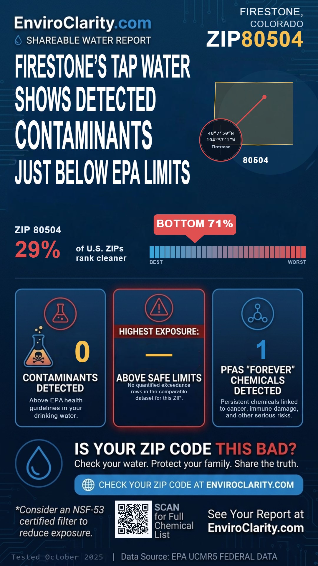 80504 water quality report infographic