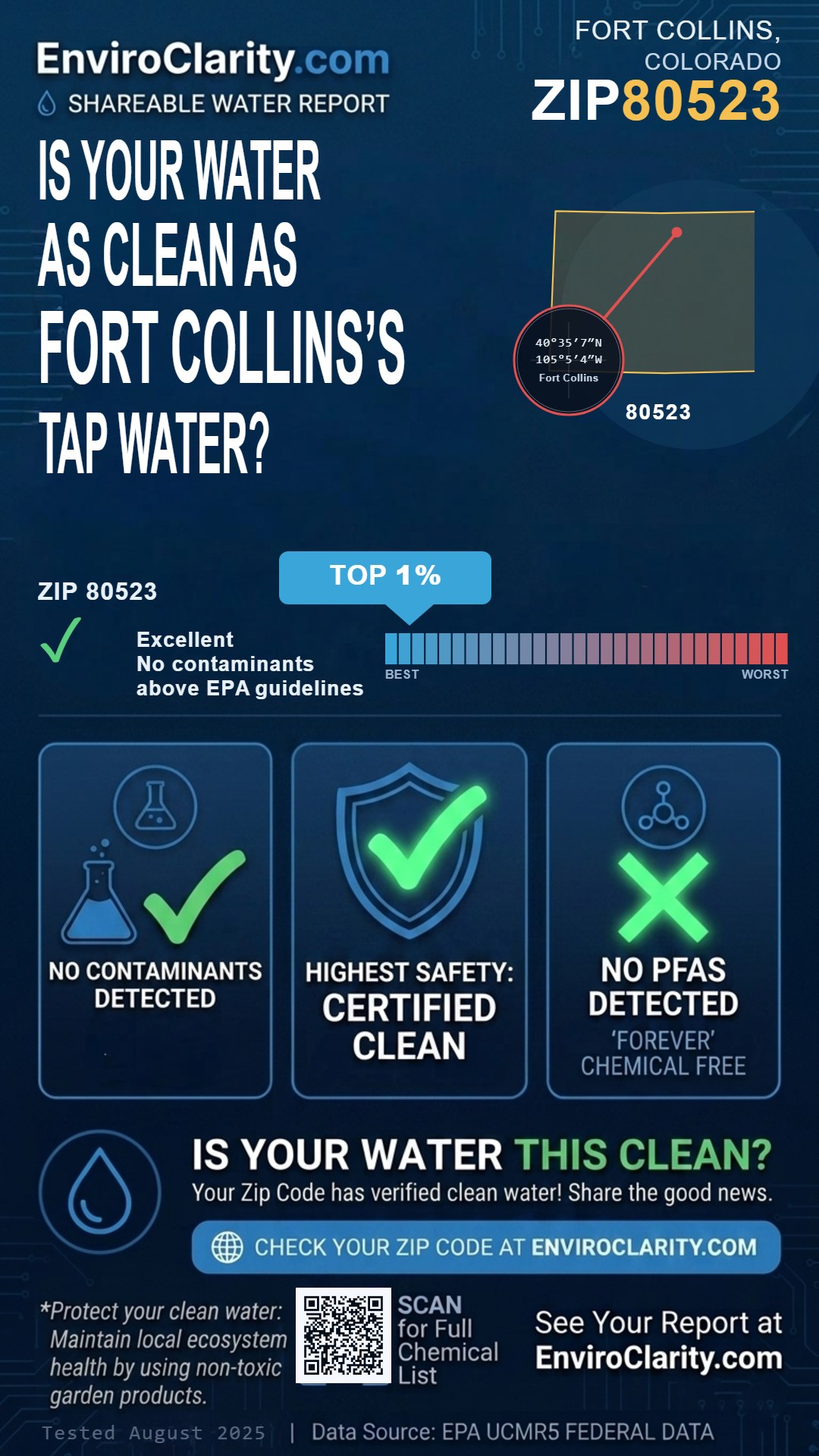 80523 water quality report infographic
