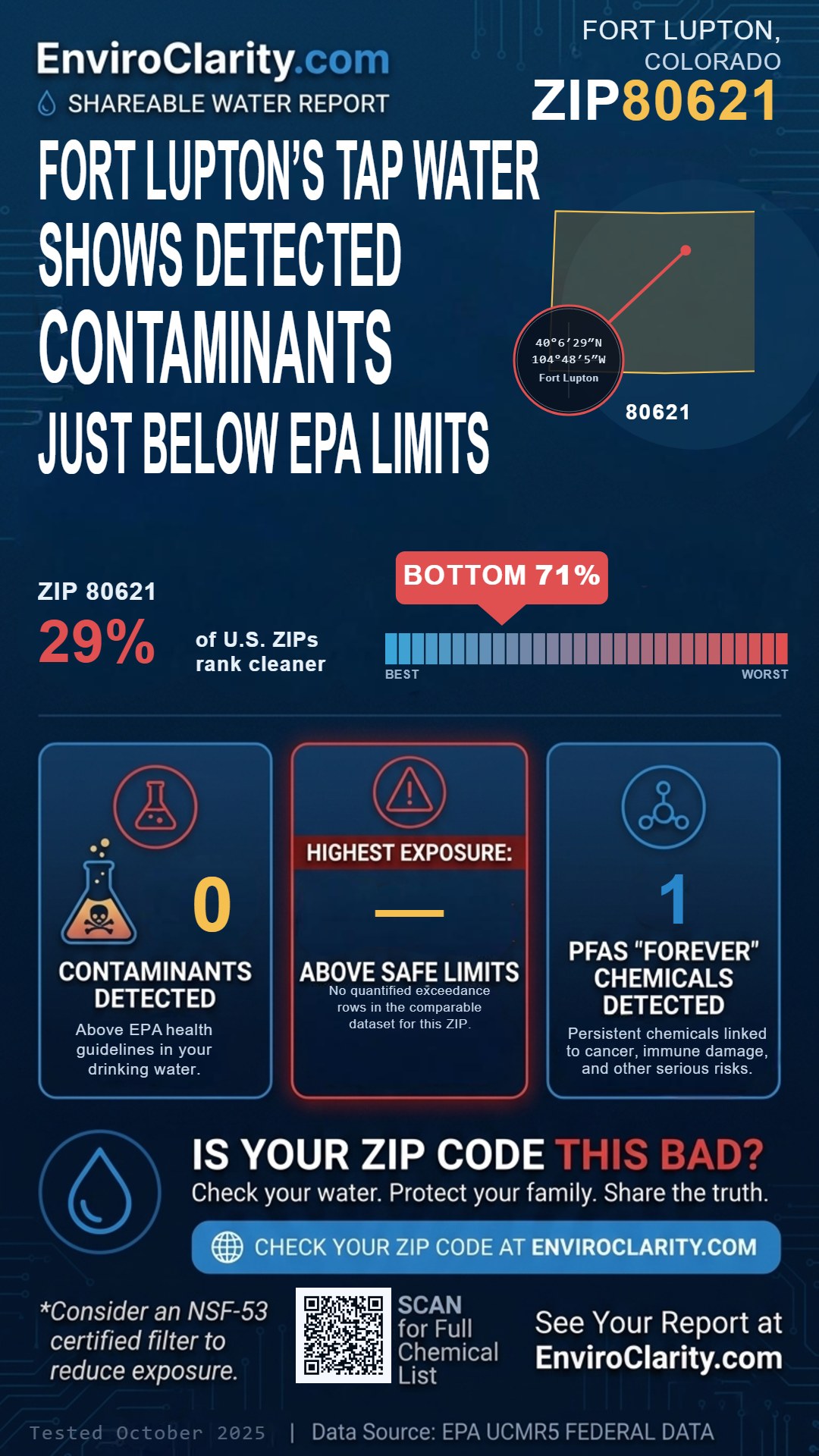 80621 water quality report infographic