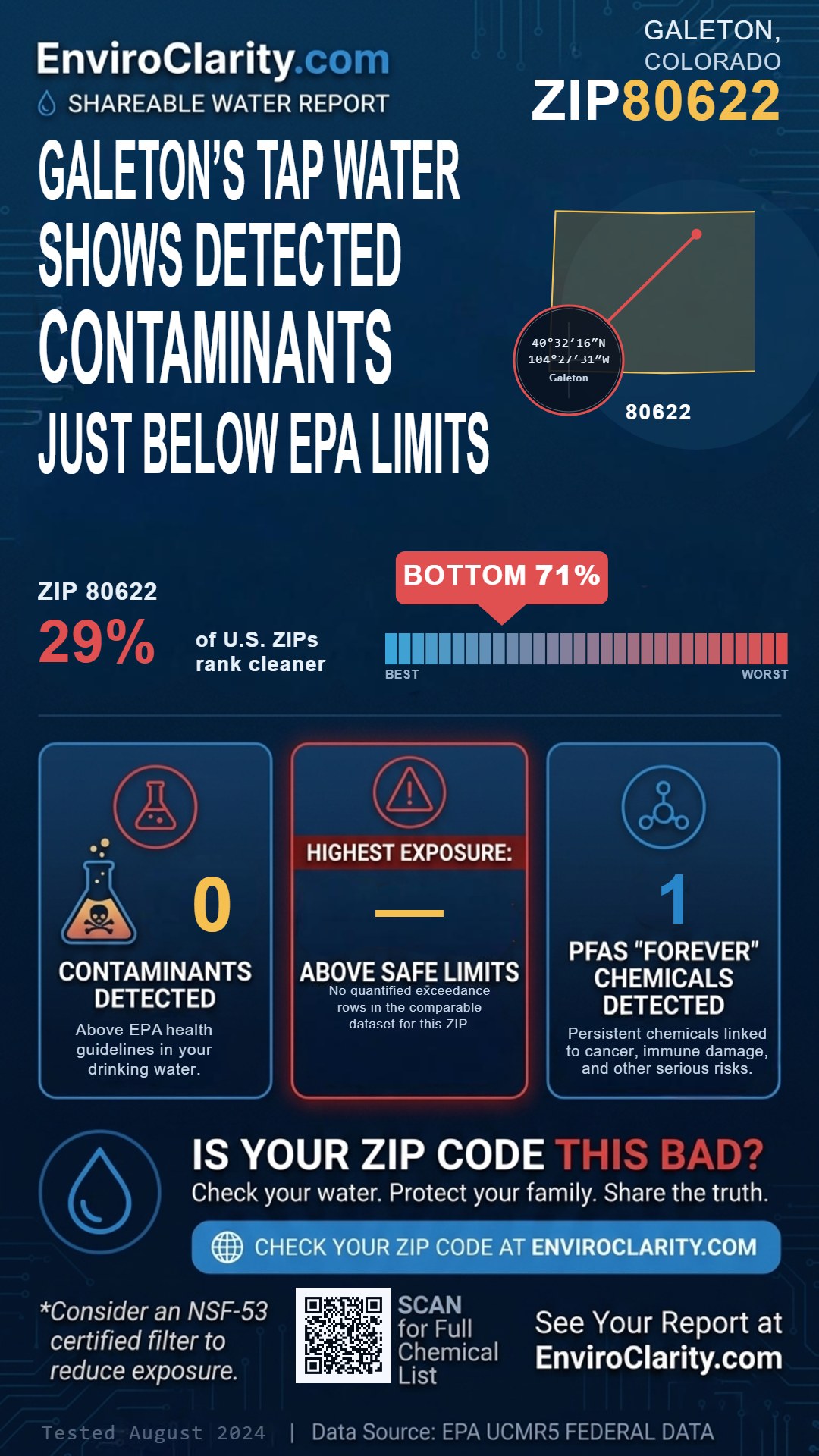 80622 water quality report infographic