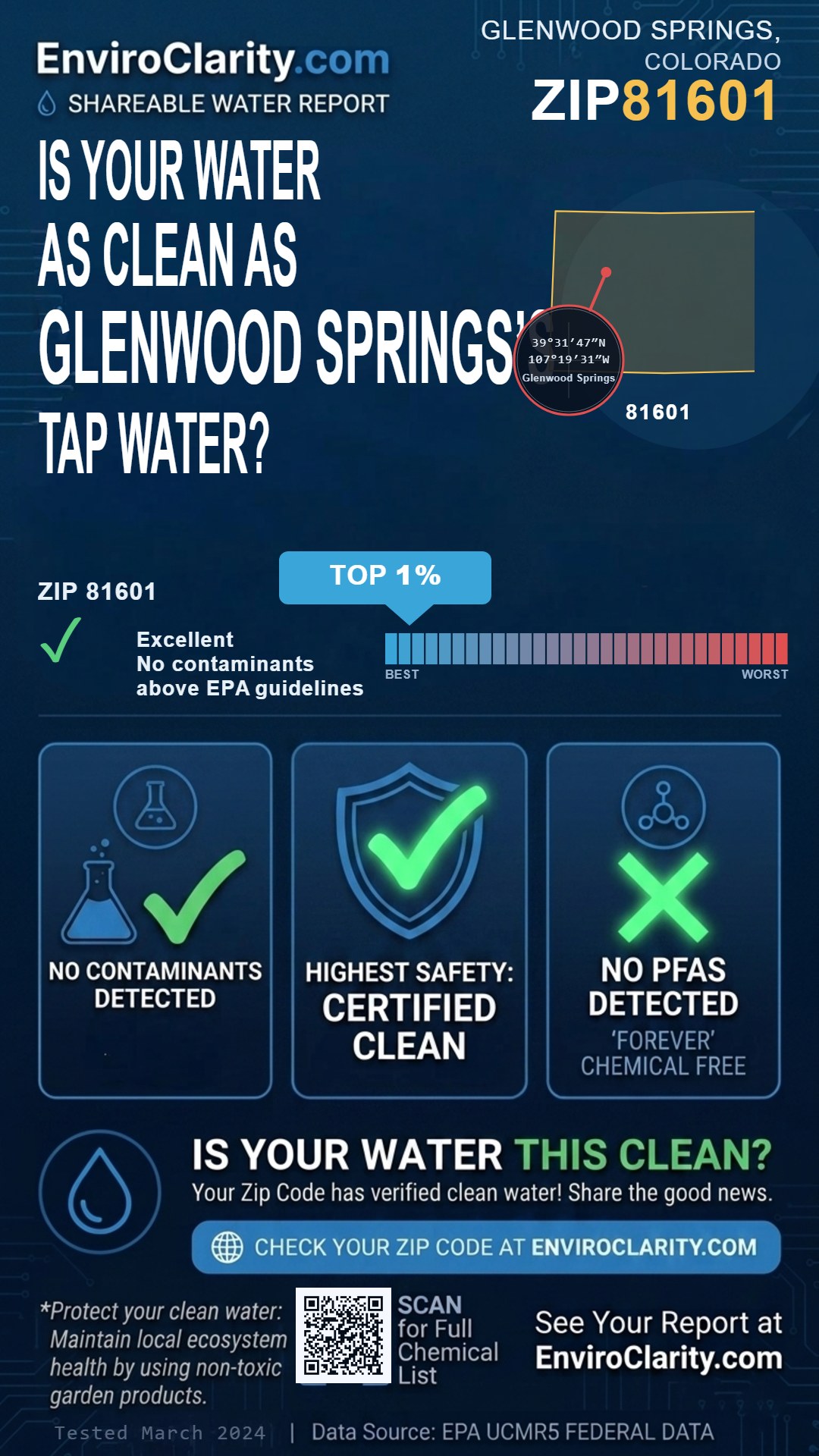 81601 water quality report infographic