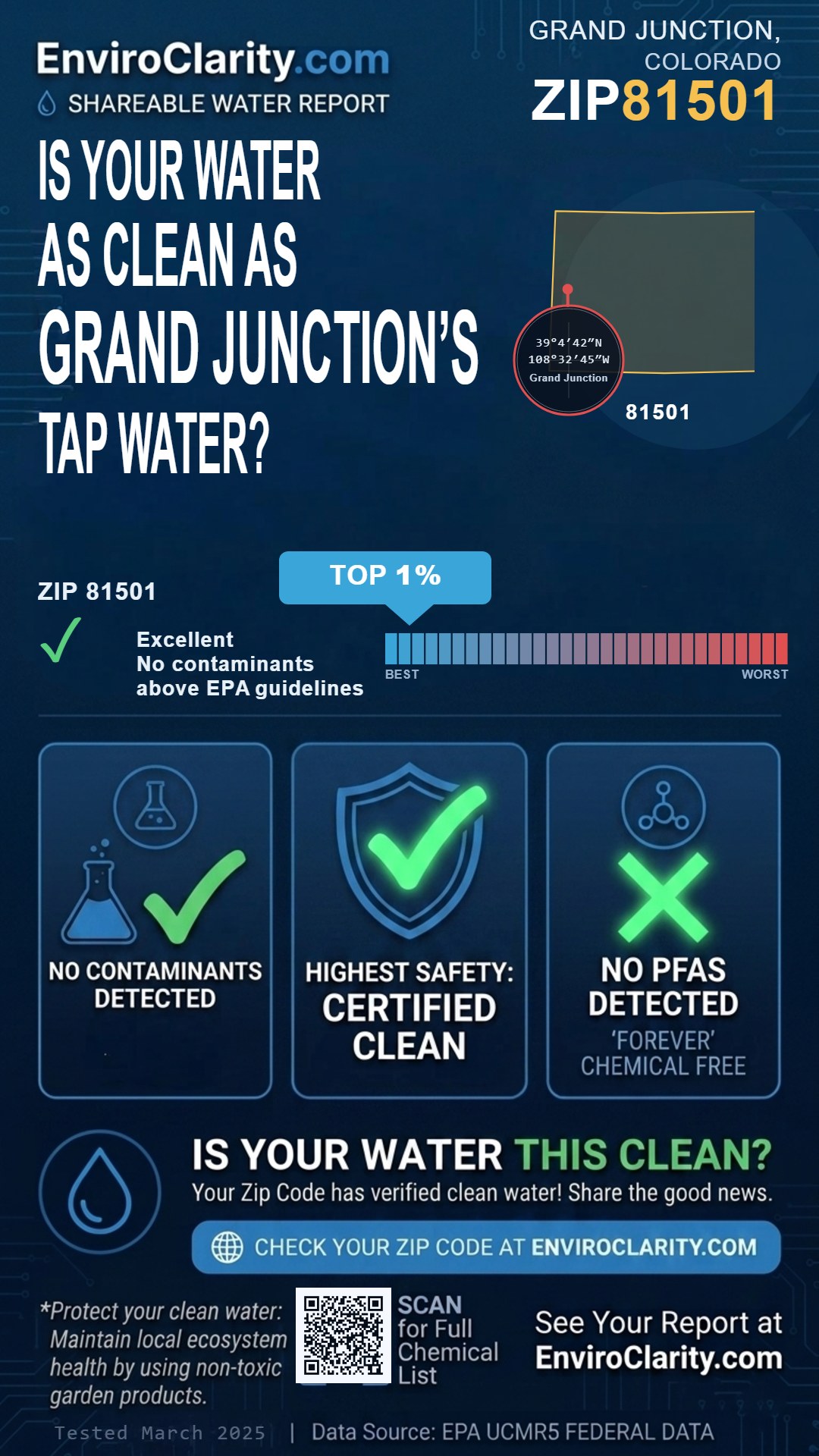 81501 water quality report infographic