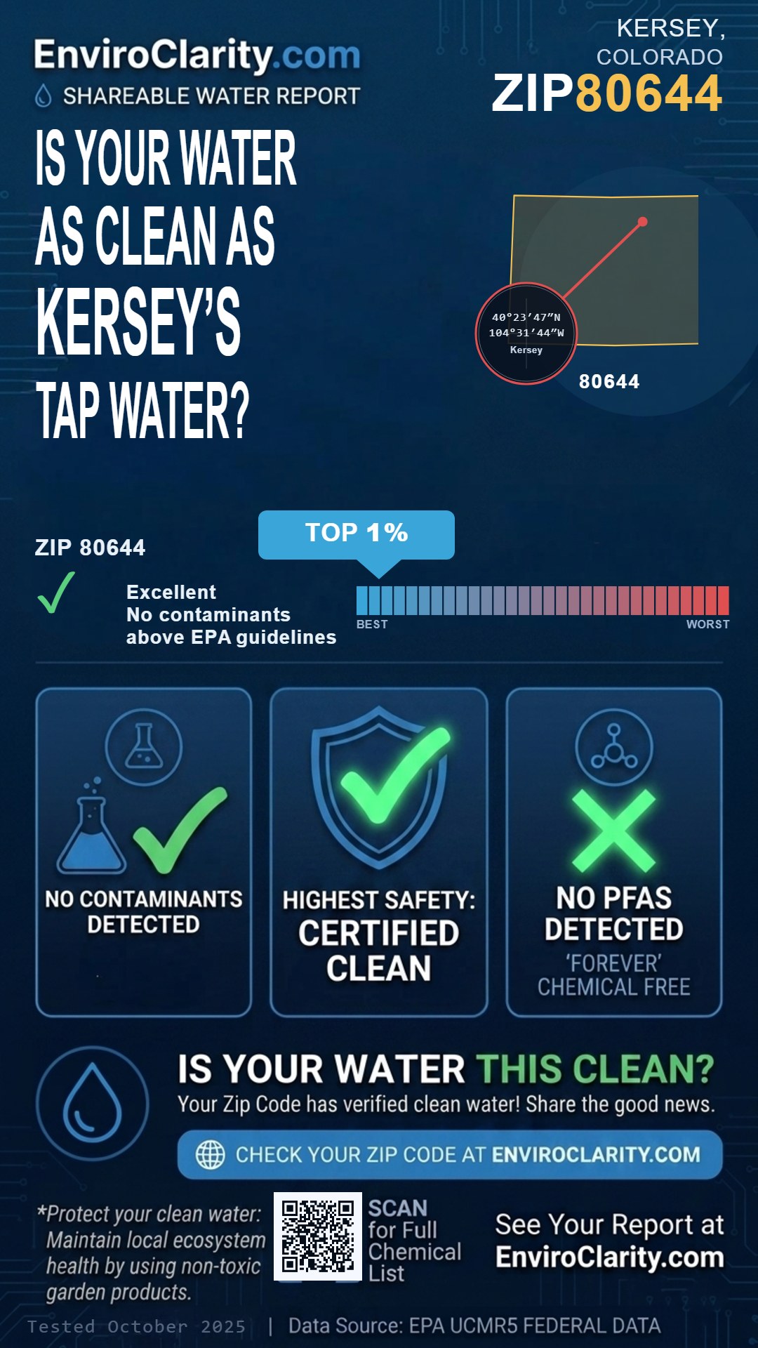 80644 water quality report infographic
