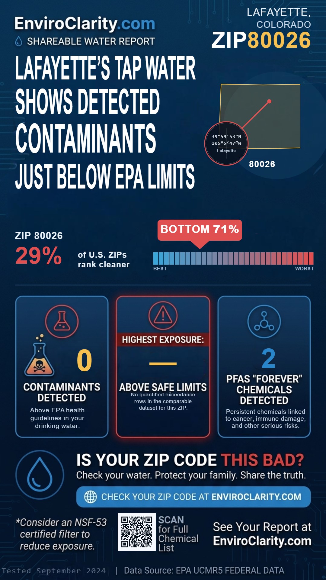 80026 water quality report infographic
