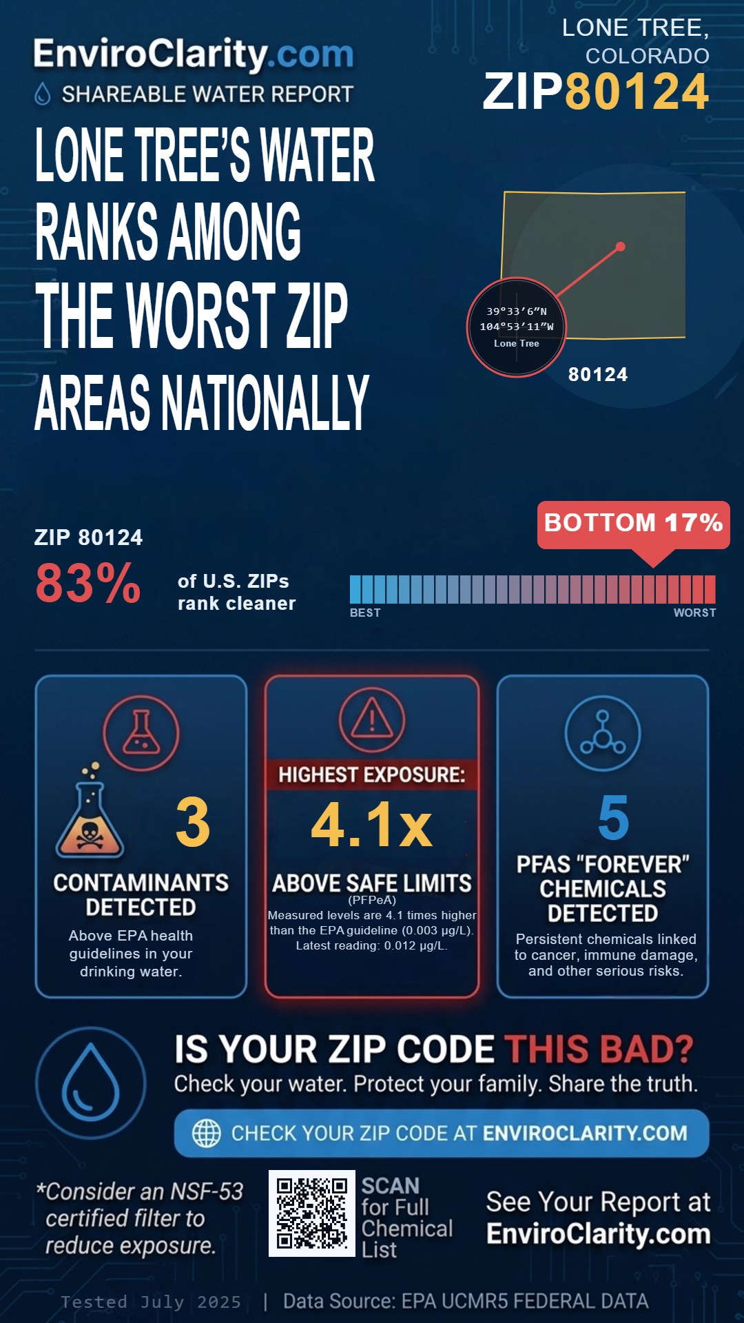 80124 water quality report infographic