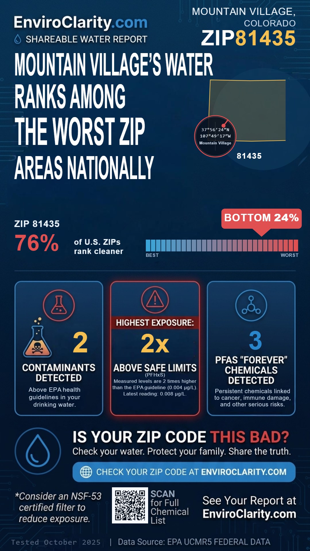 81435 water quality report infographic