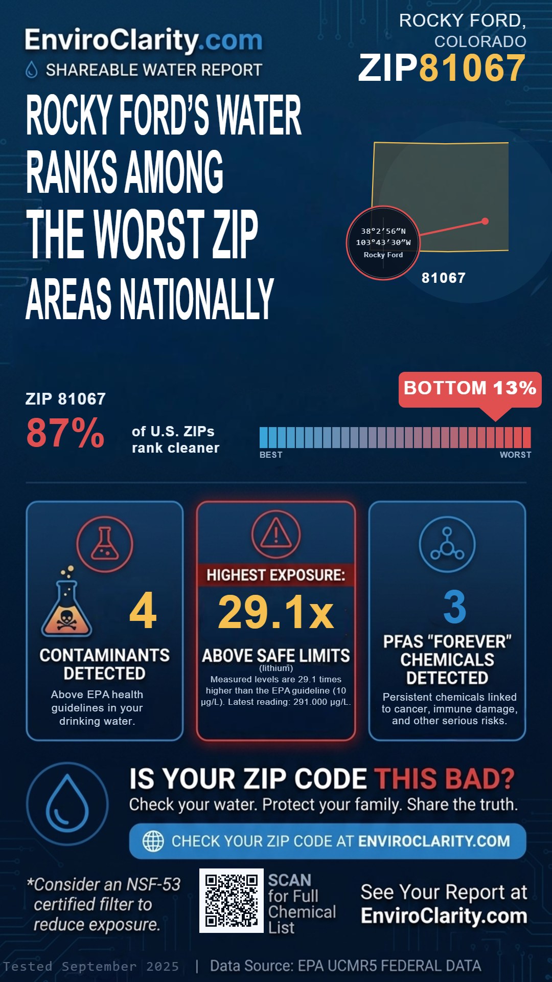 81067 water quality report infographic