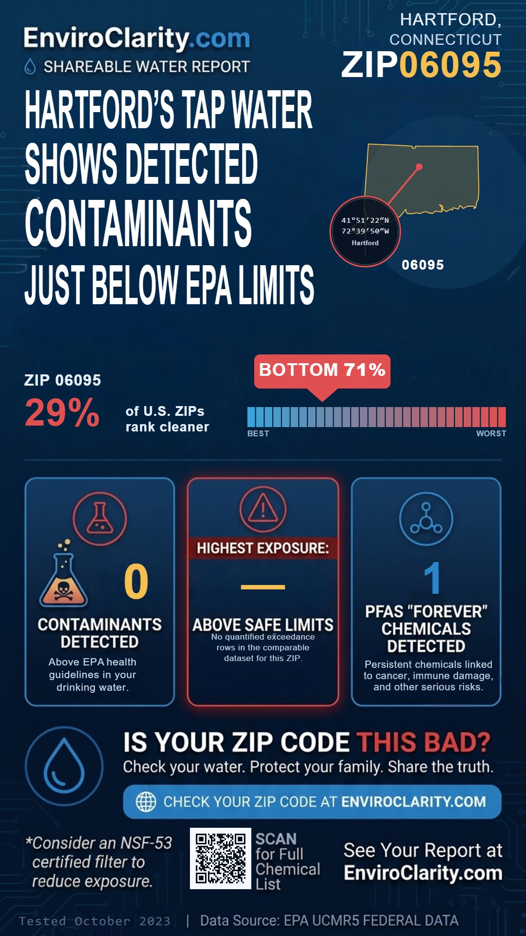 06095 water quality report infographic