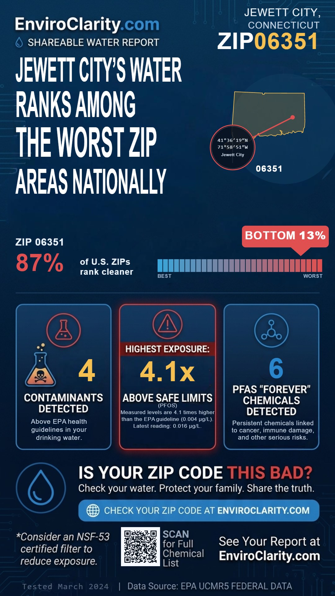 06351 water quality report infographic