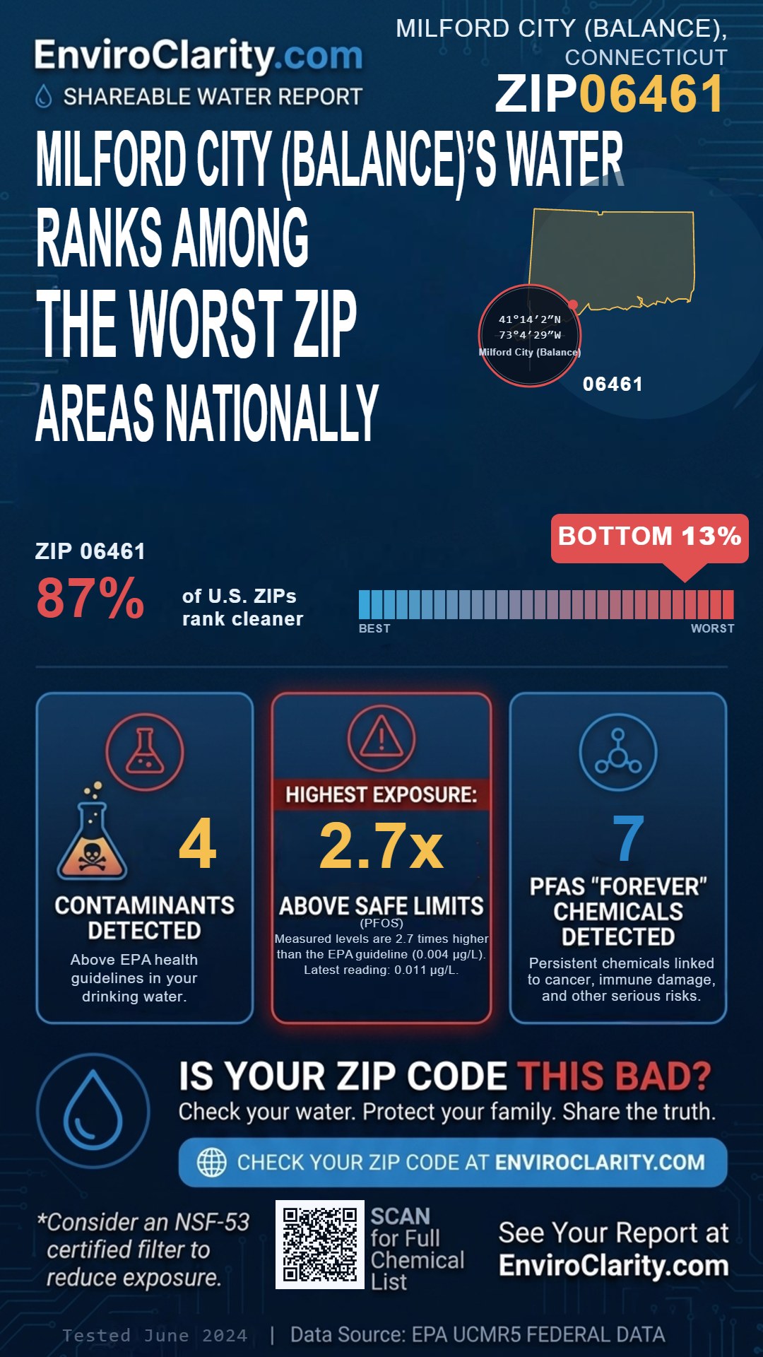 06461 water quality report infographic