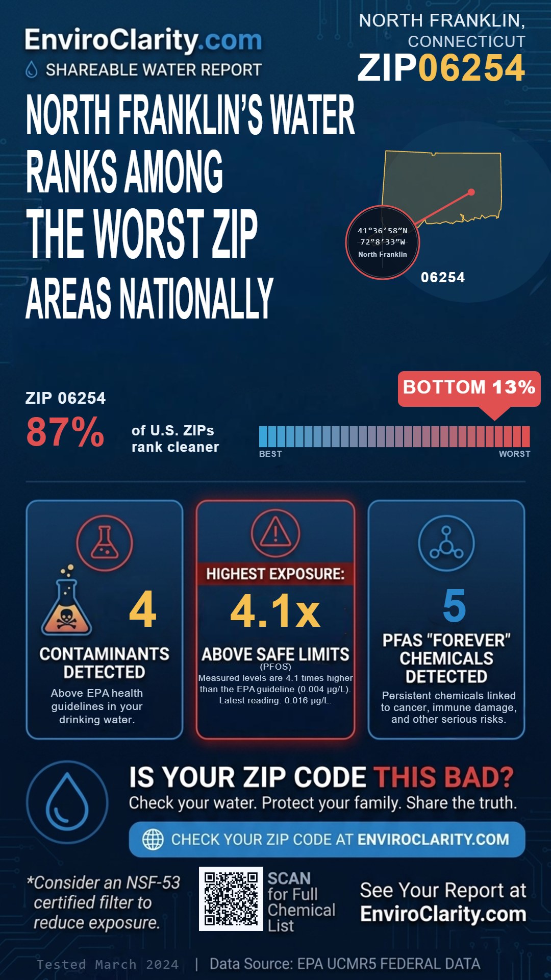 06254 water quality report infographic