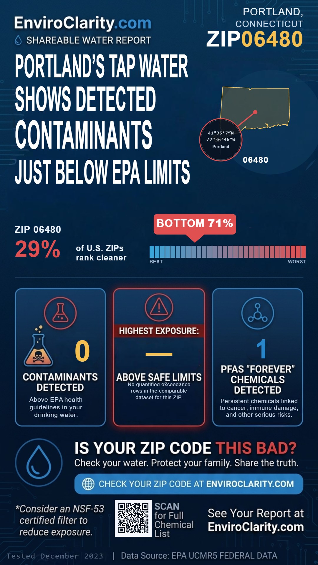06480 water quality report infographic