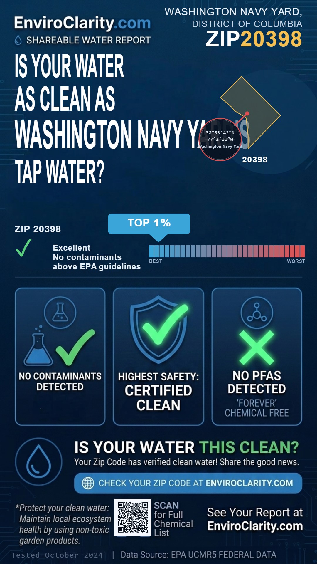 20398 water quality report infographic