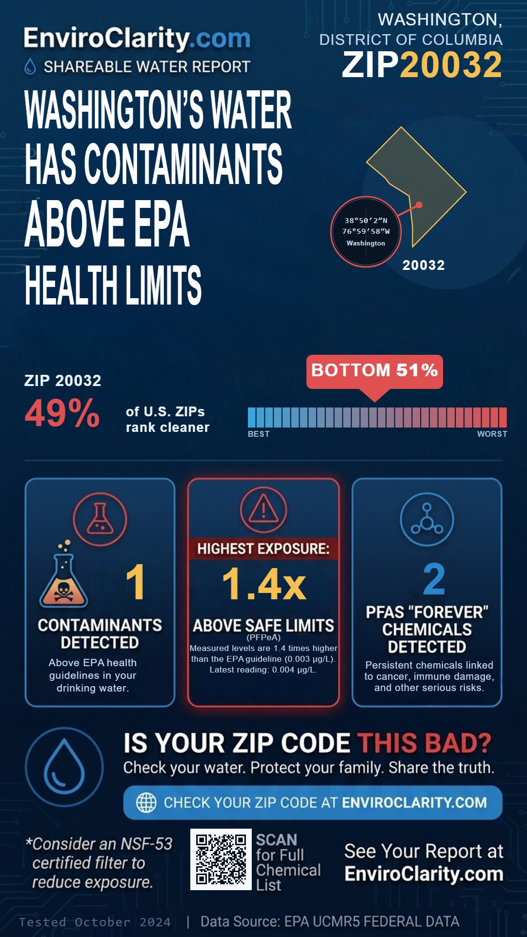 20032 water quality report infographic