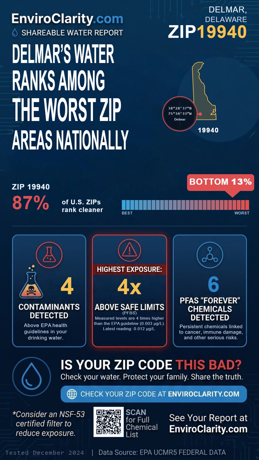 19940 water quality report infographic