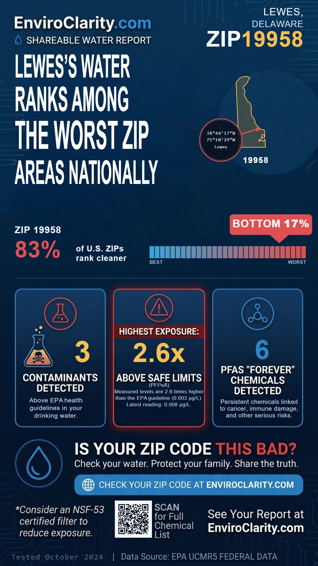 19958 water quality report infographic