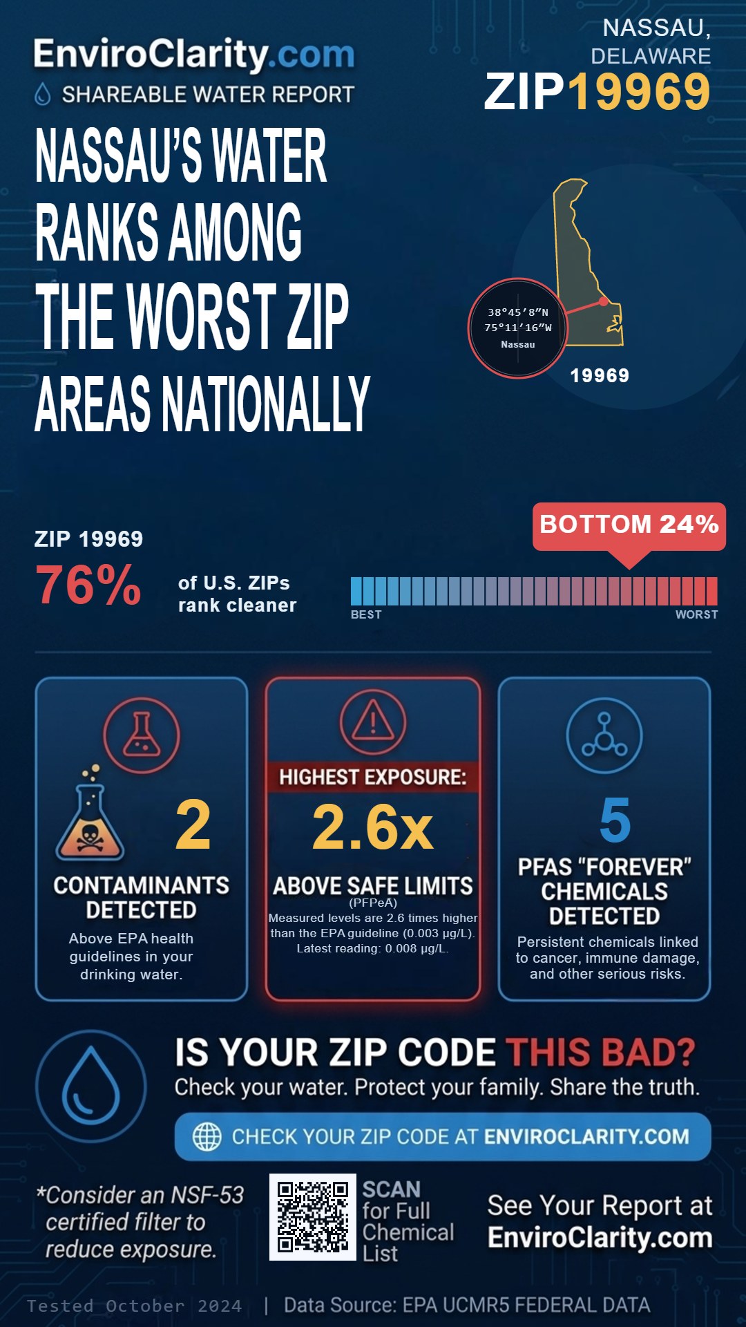 19969 water quality report infographic