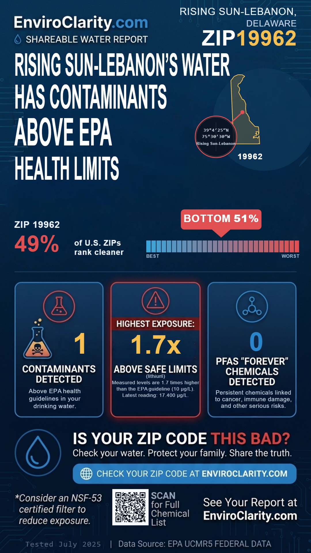 19962 water quality report infographic