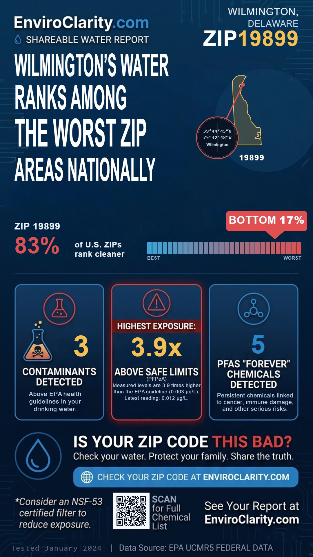 19899 water quality report infographic
