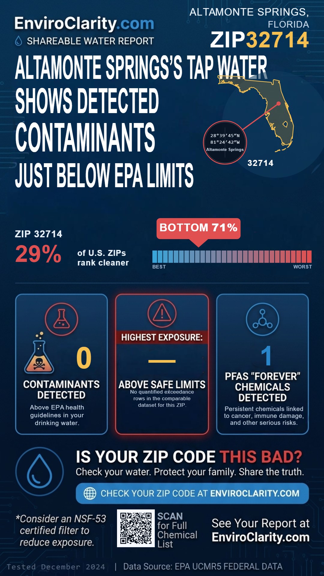 32714 water quality report infographic