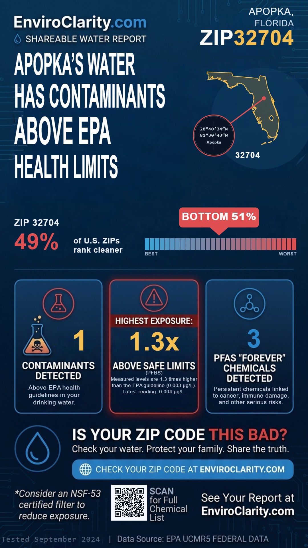 32704 water quality report infographic