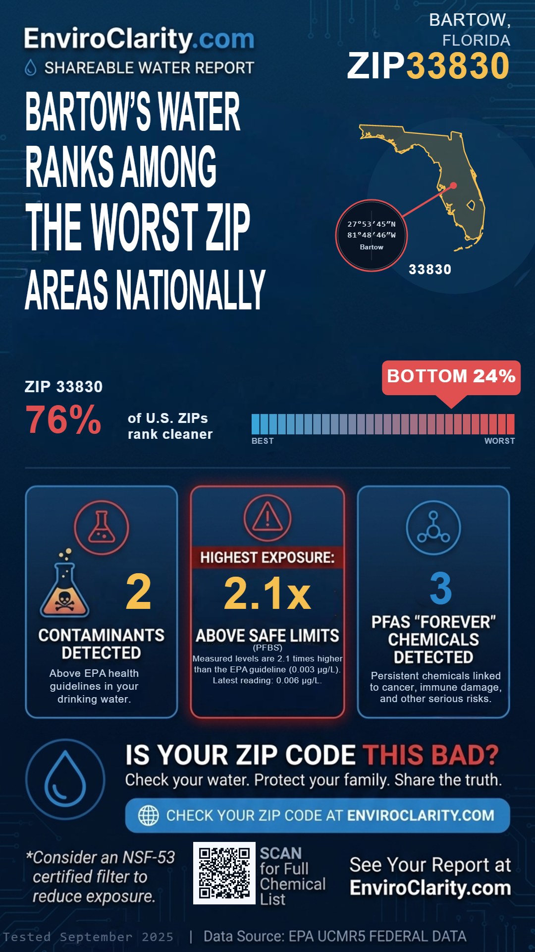33830 water quality report infographic