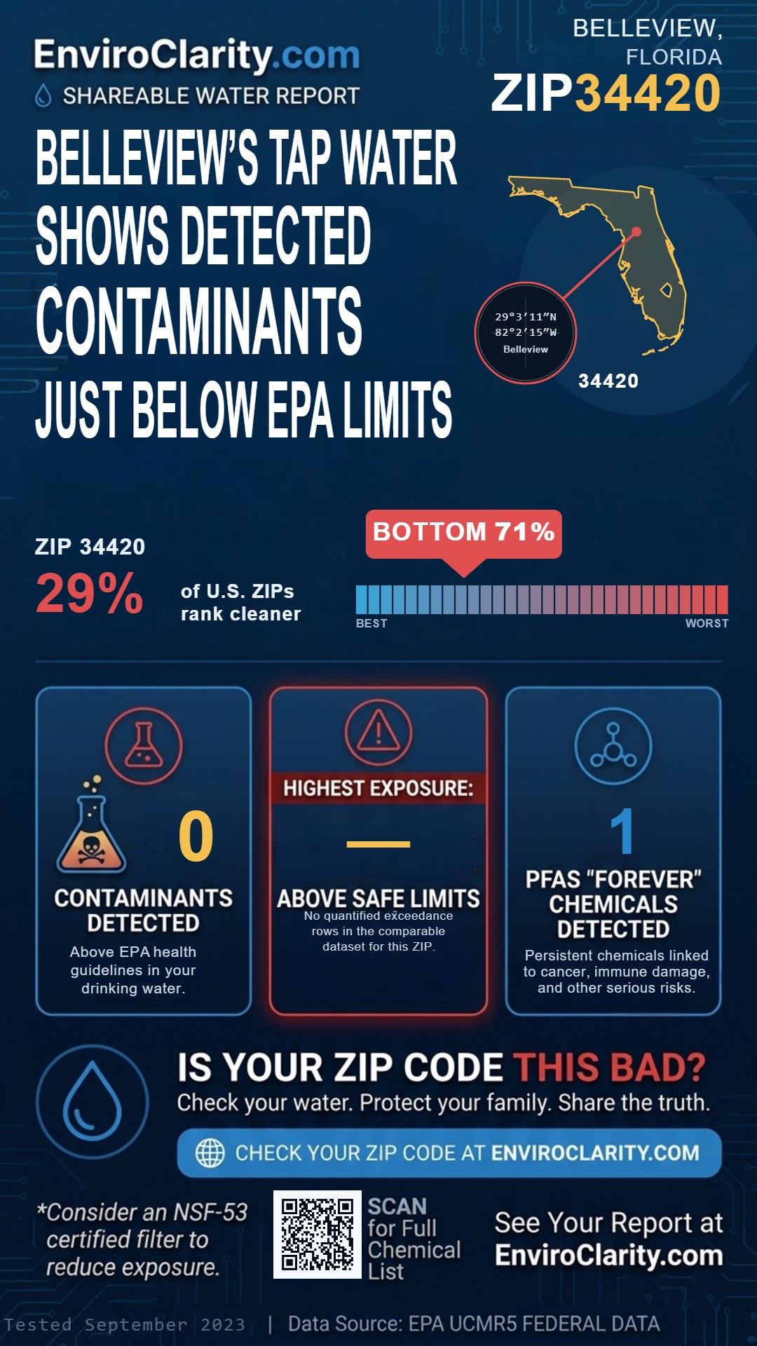 34420 water quality report infographic