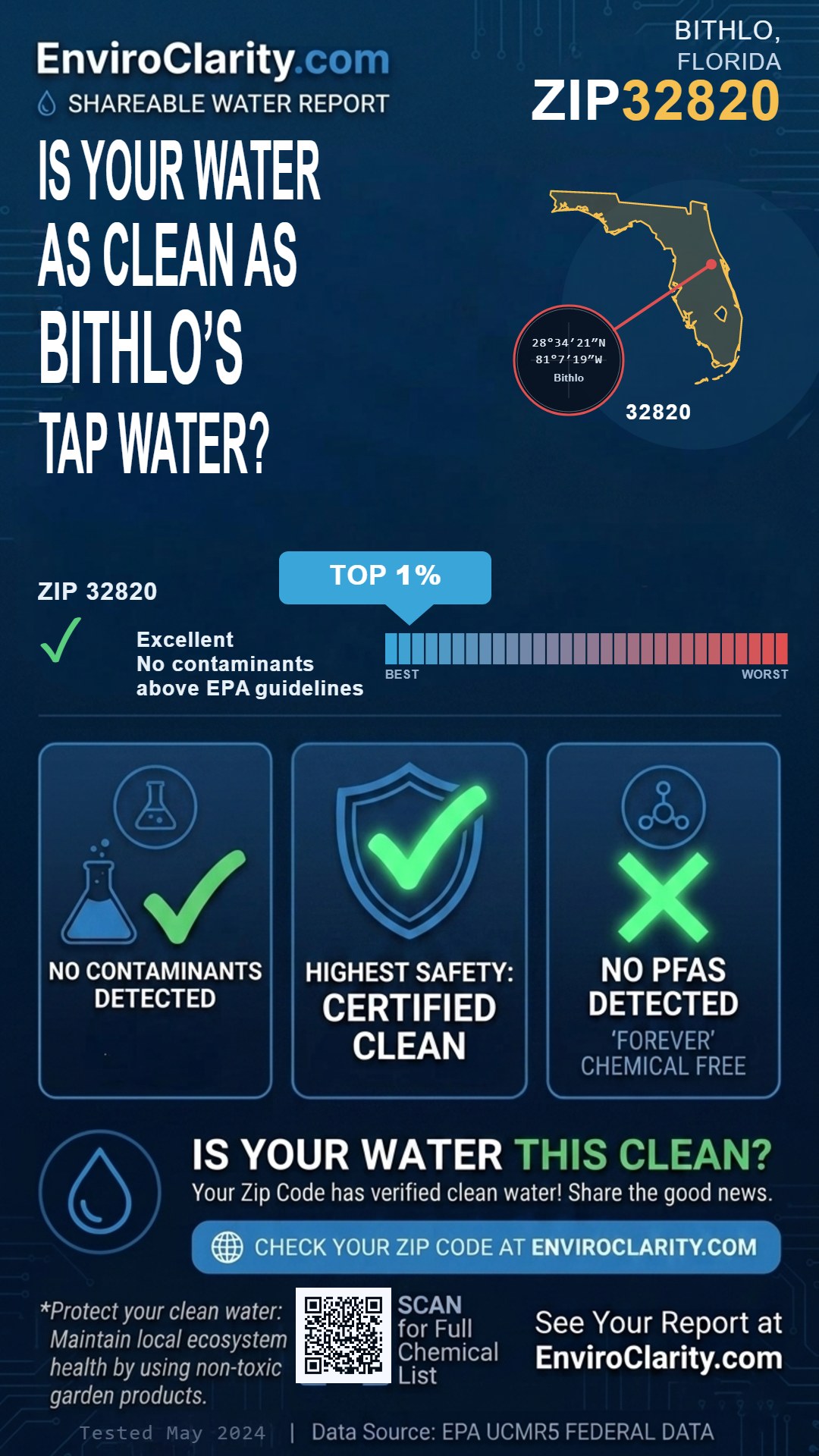 32820 water quality report infographic