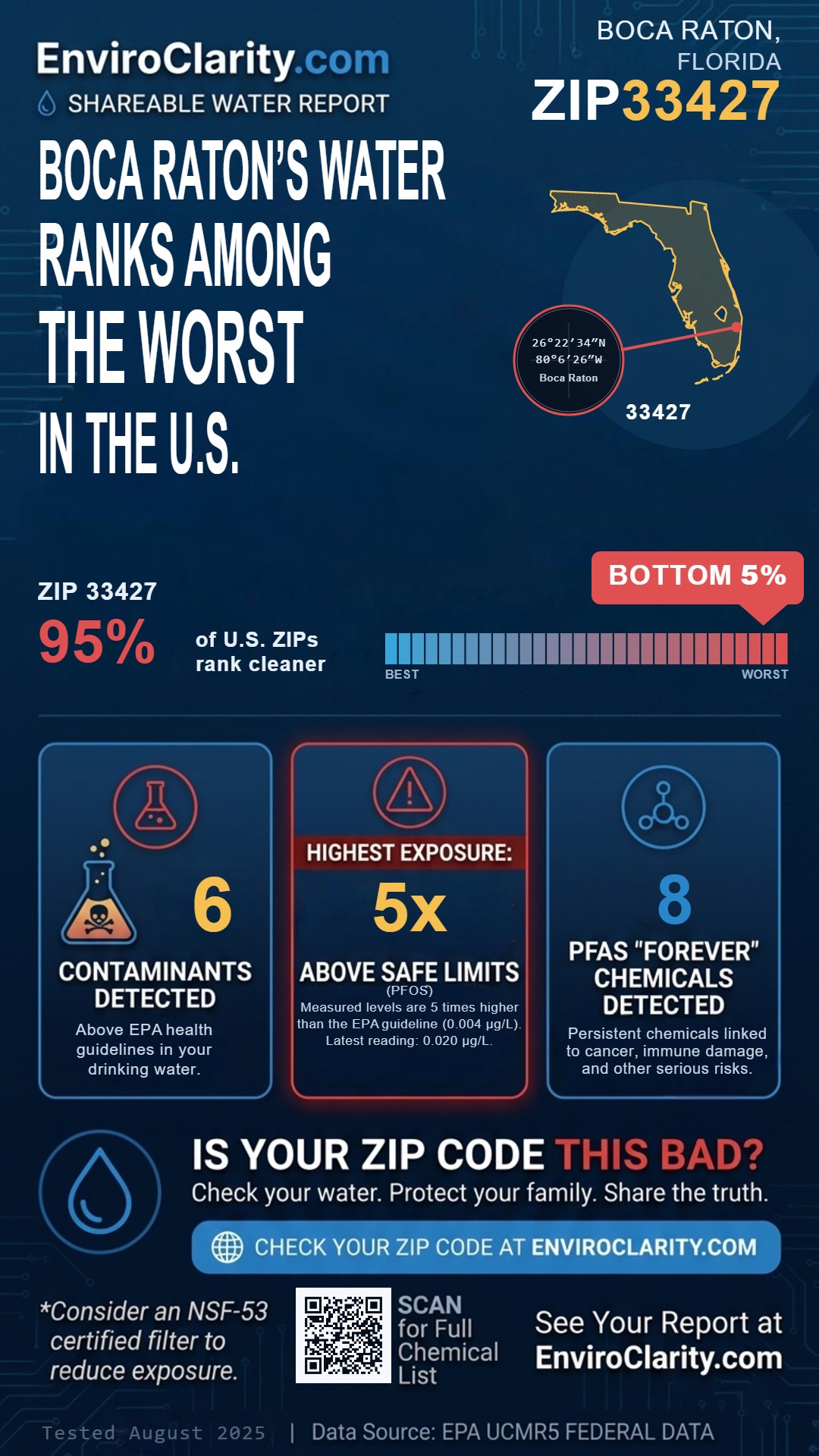 33427 water quality report infographic