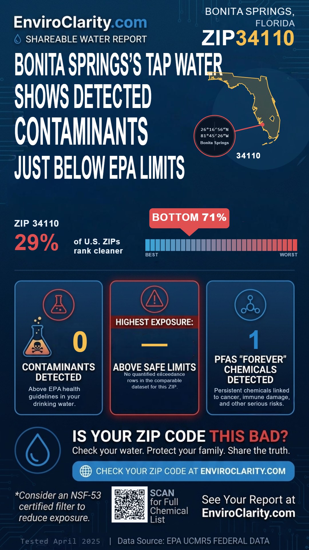 34110 water quality report infographic