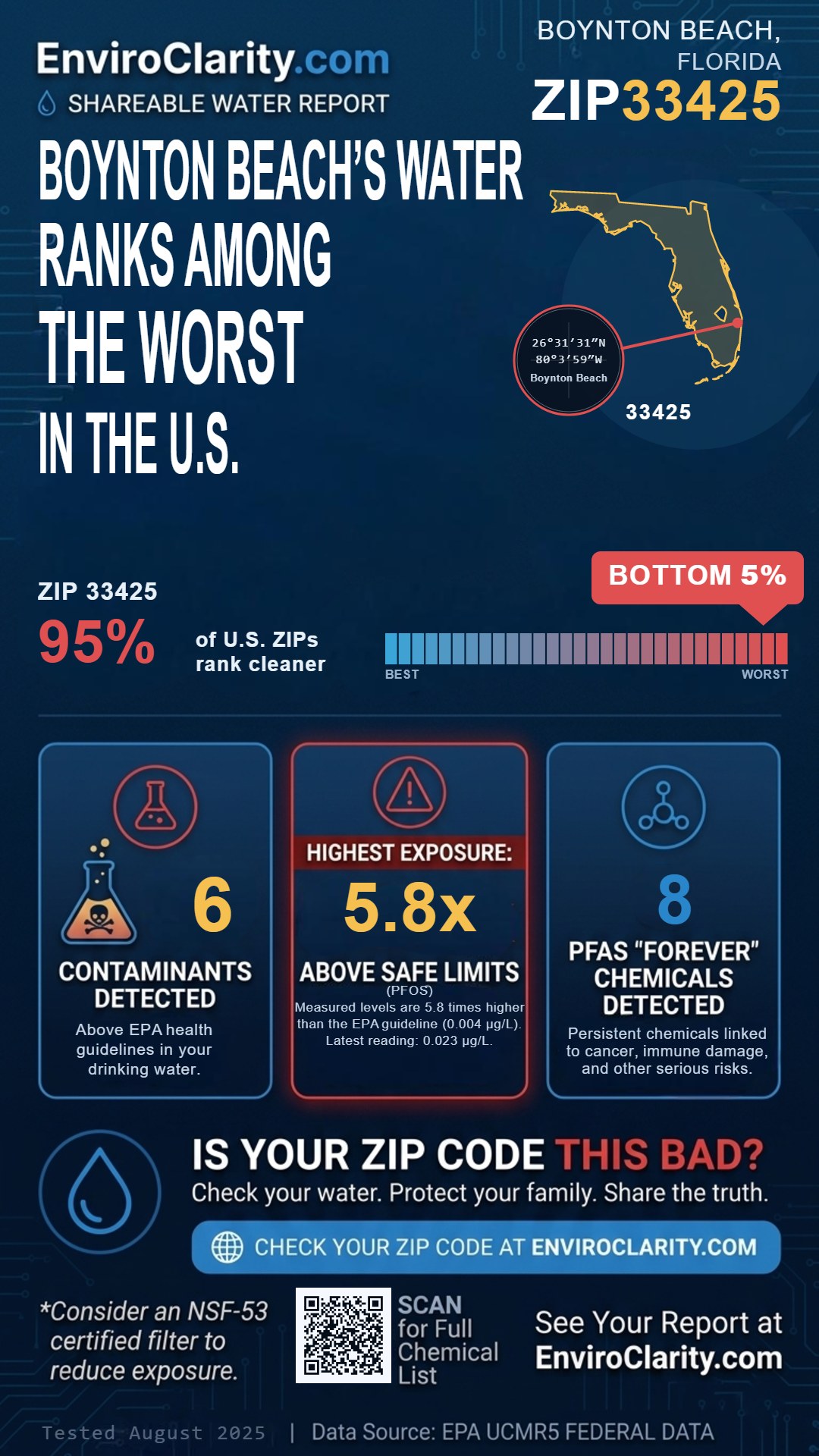 33425 water quality report infographic