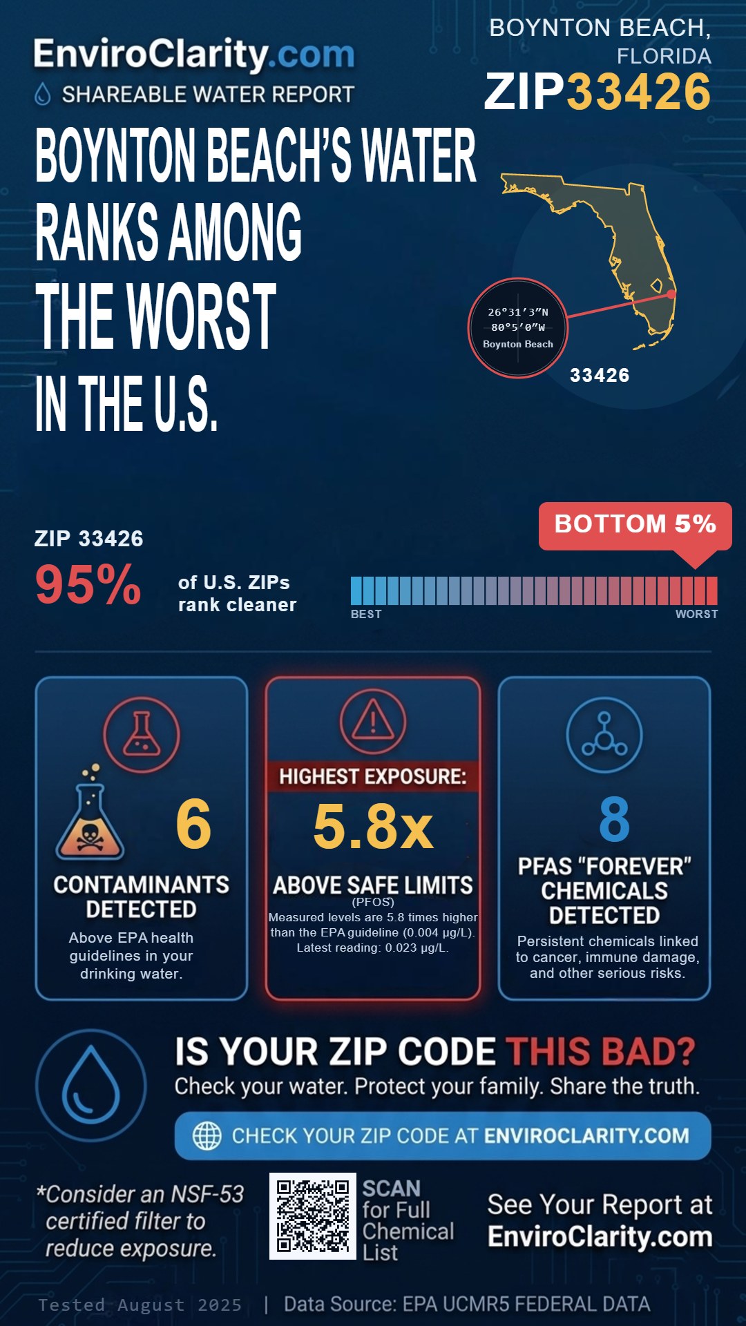 33426 water quality report infographic
